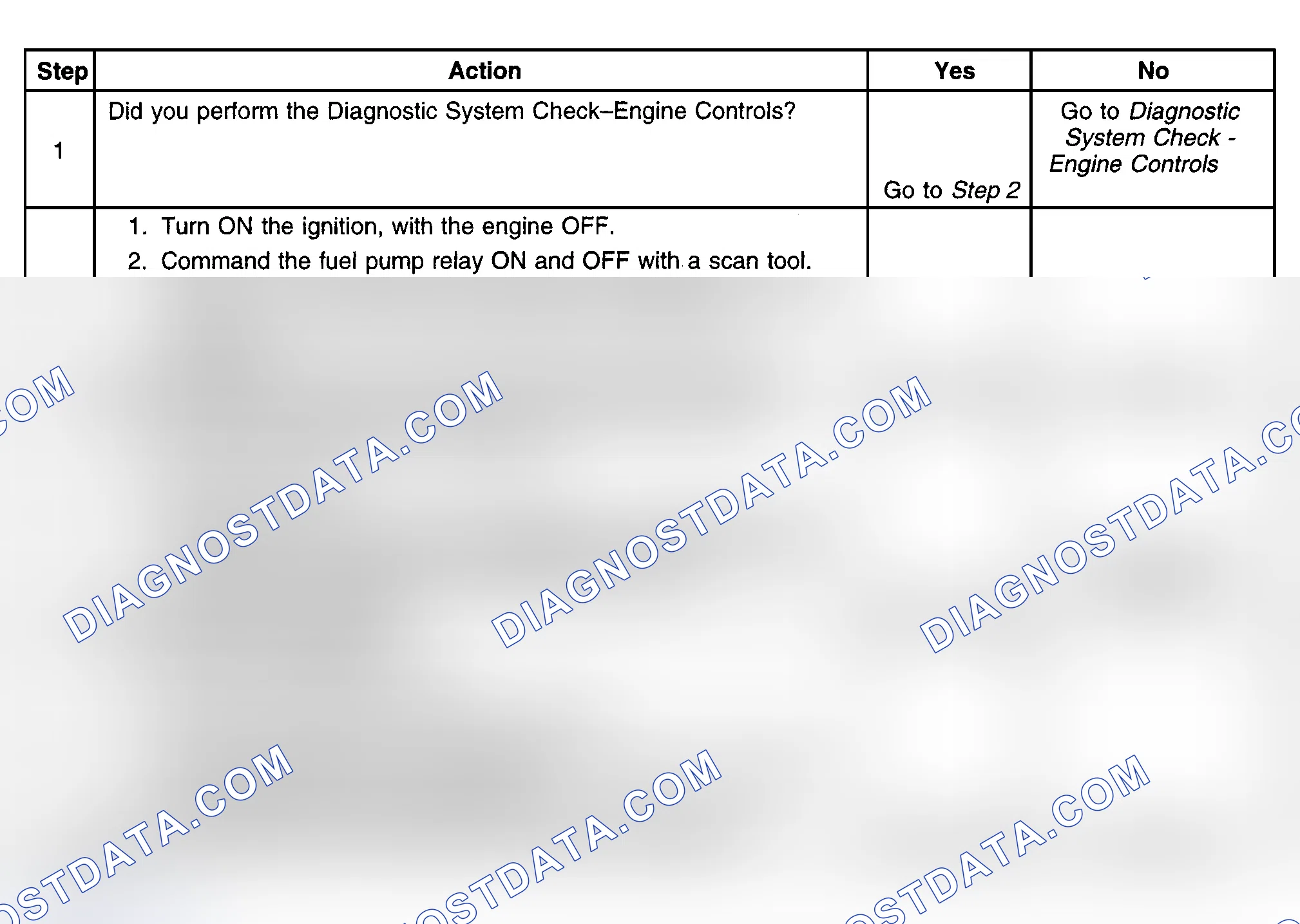 Scheme 480: Diagnostic Procedures