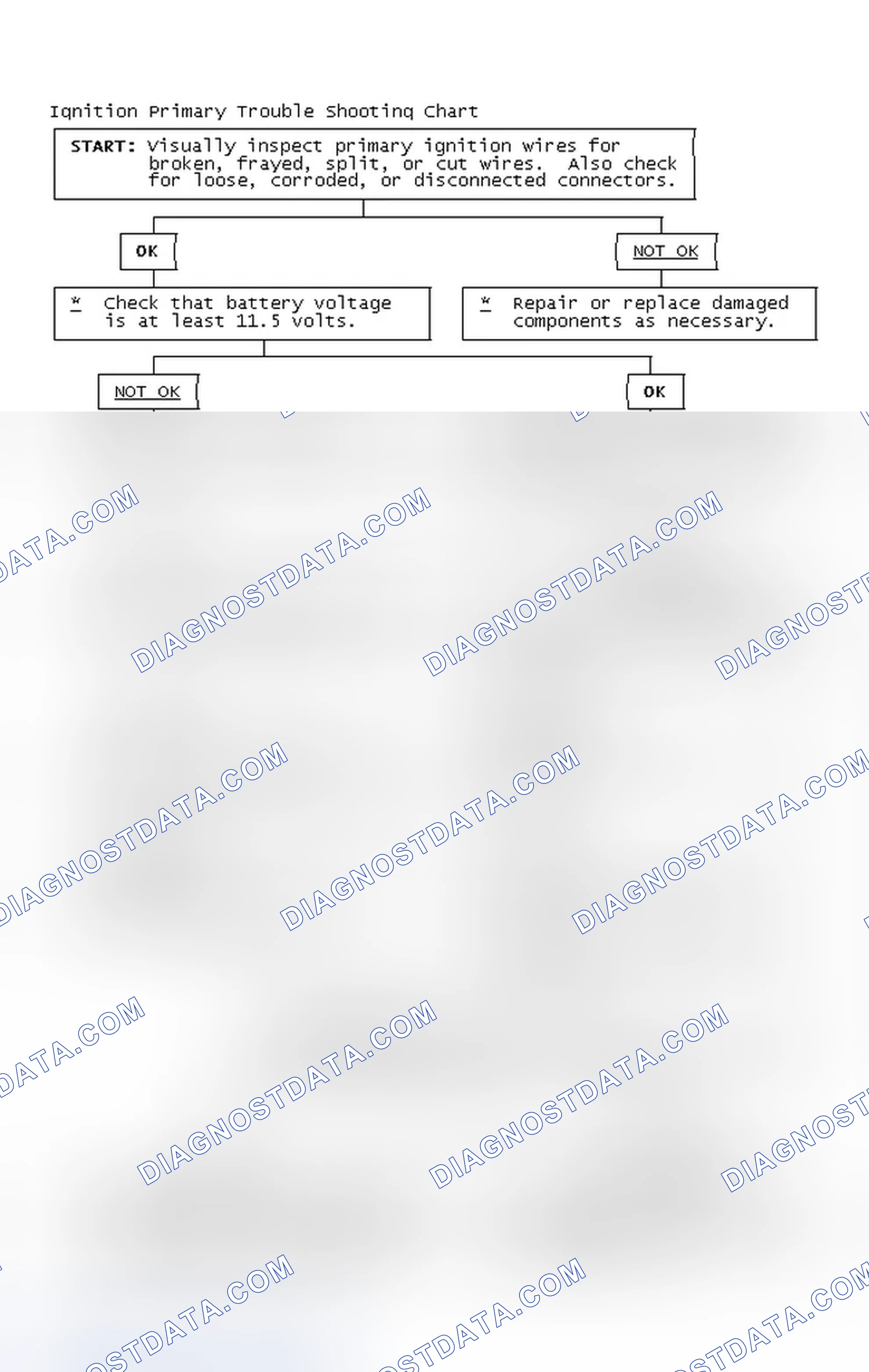 Scheme 2: Ignition Primary Trouble Shooting Chart