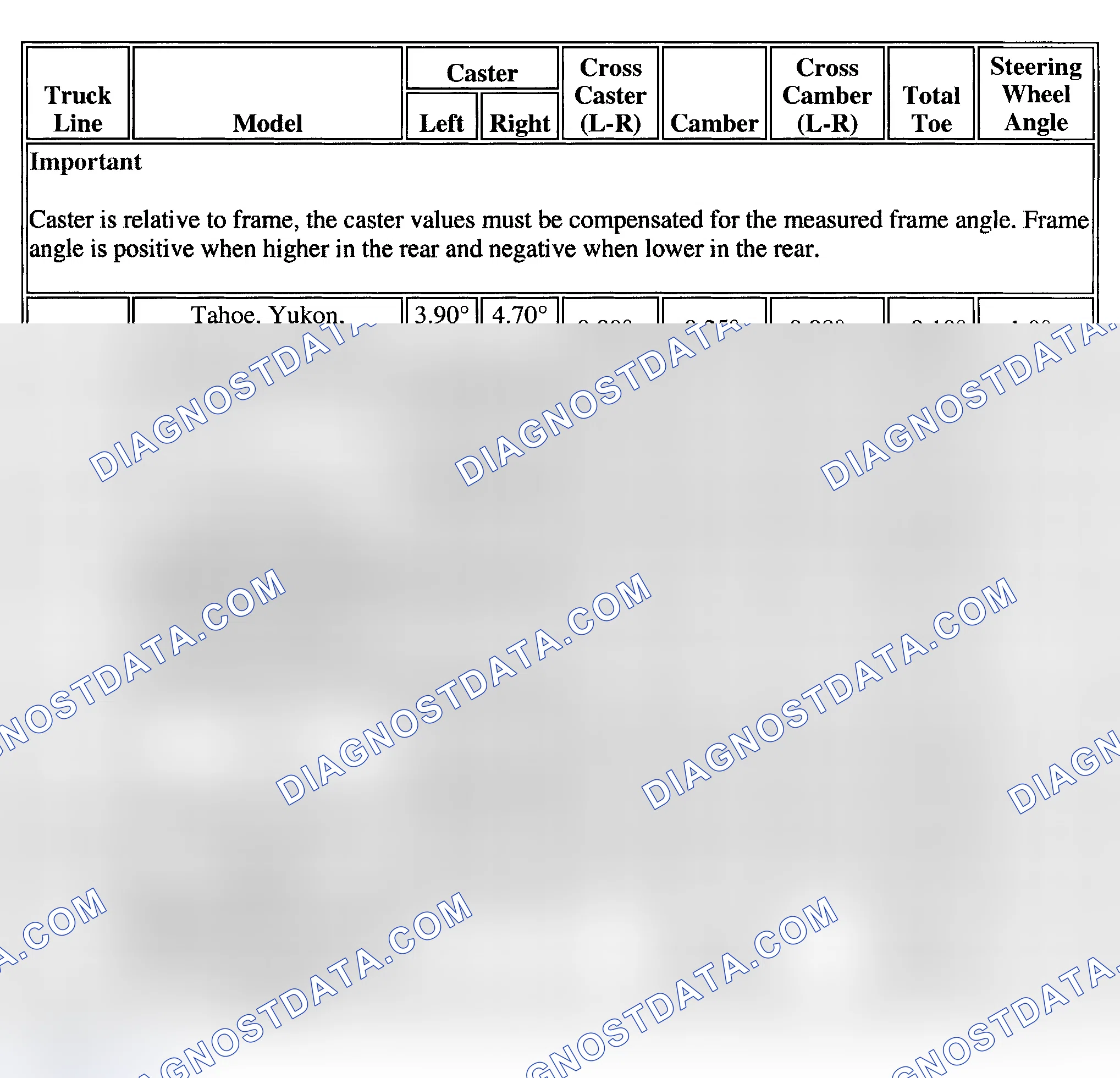 Scheme 1: SPECIFICATIONS