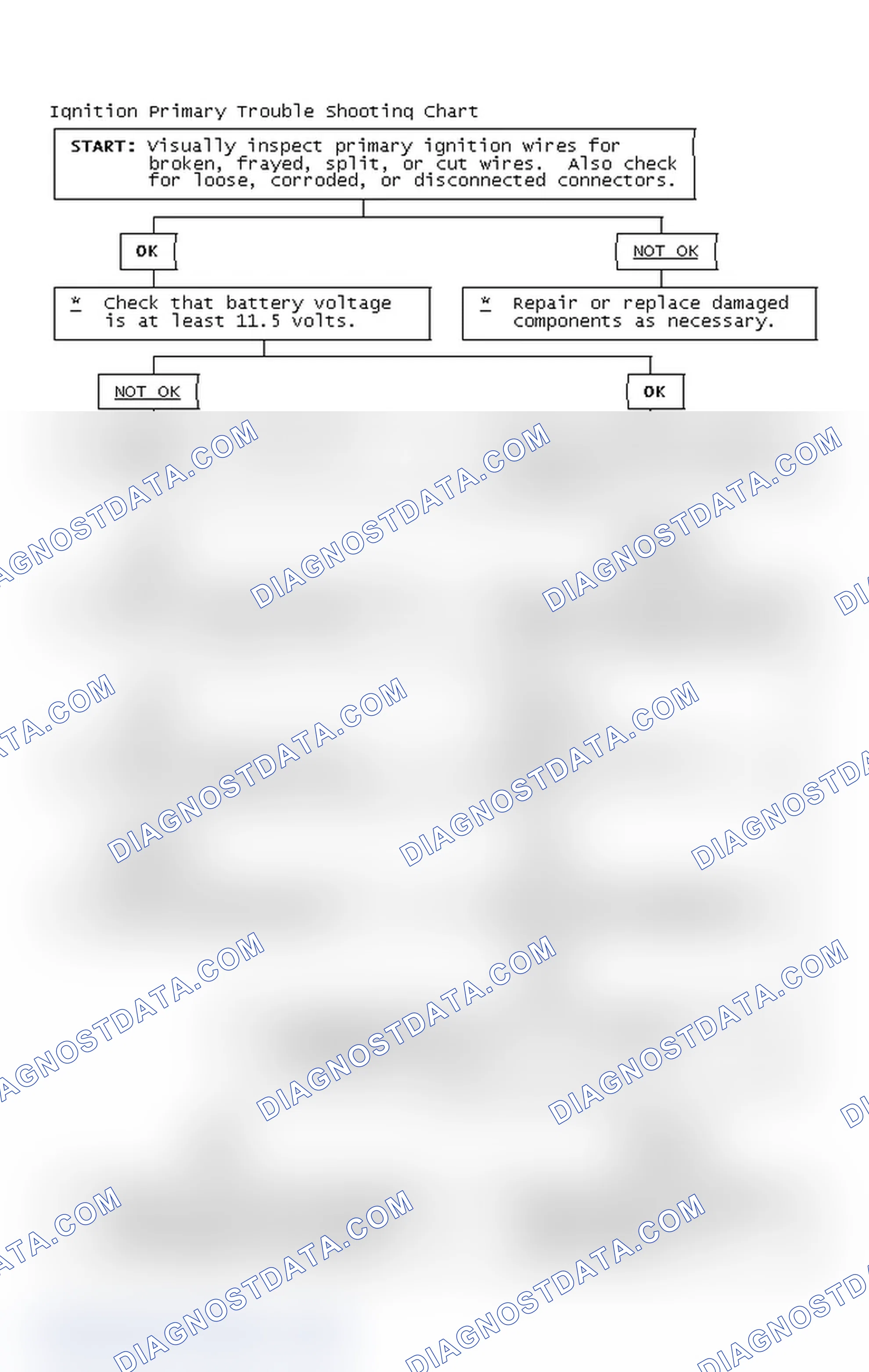 Scheme 2: Ignition Primary Trouble Shooting Chart