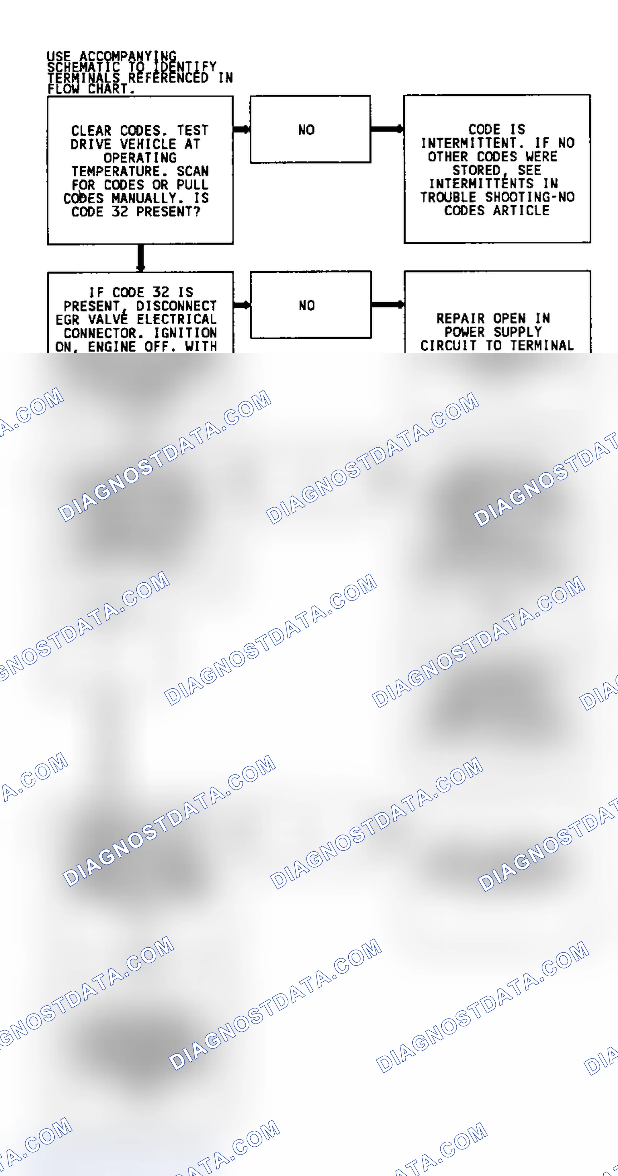 Scheme 183: Code 32, Flow Chart, EGR System Error
