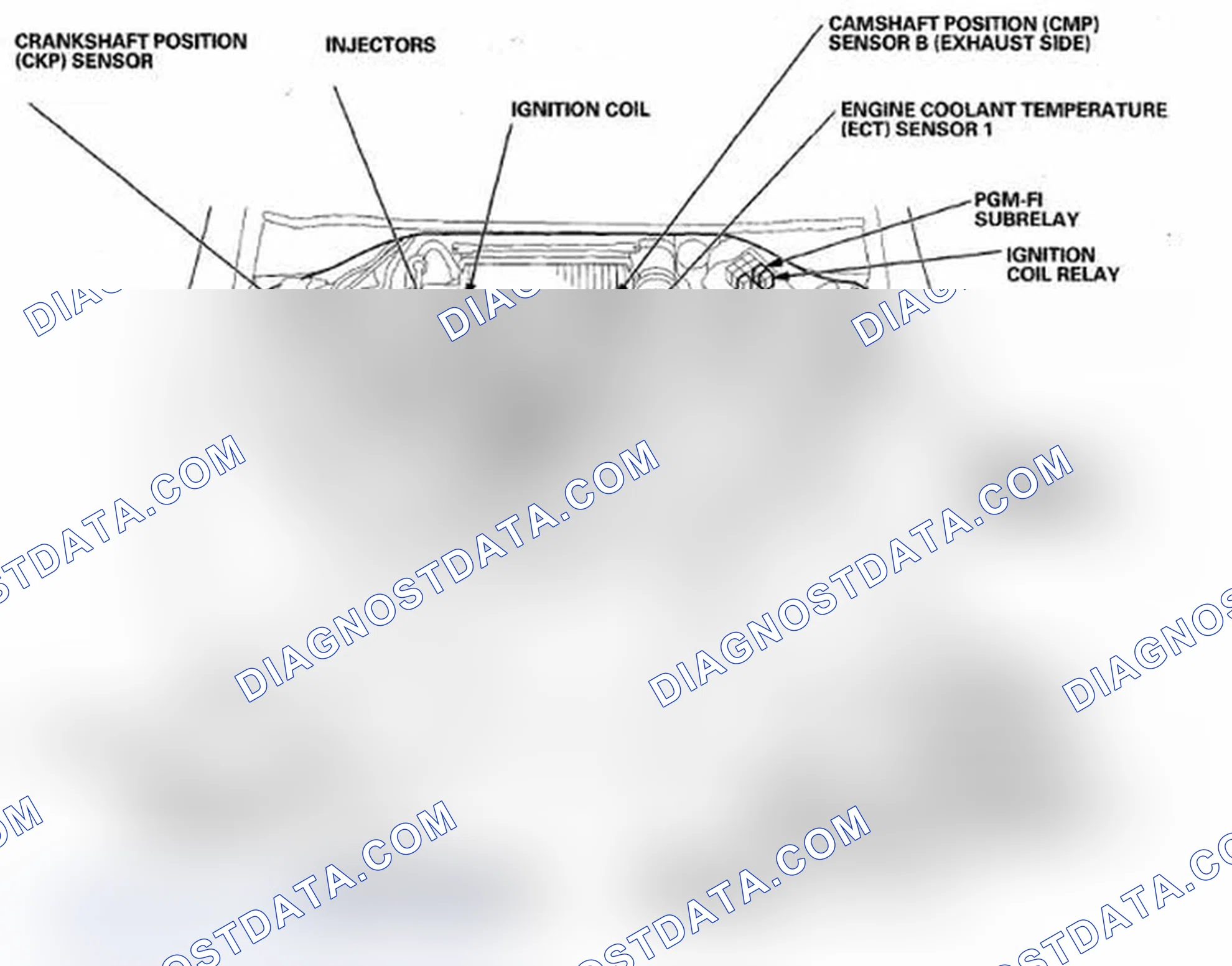 Scheme 91: Component Location Index