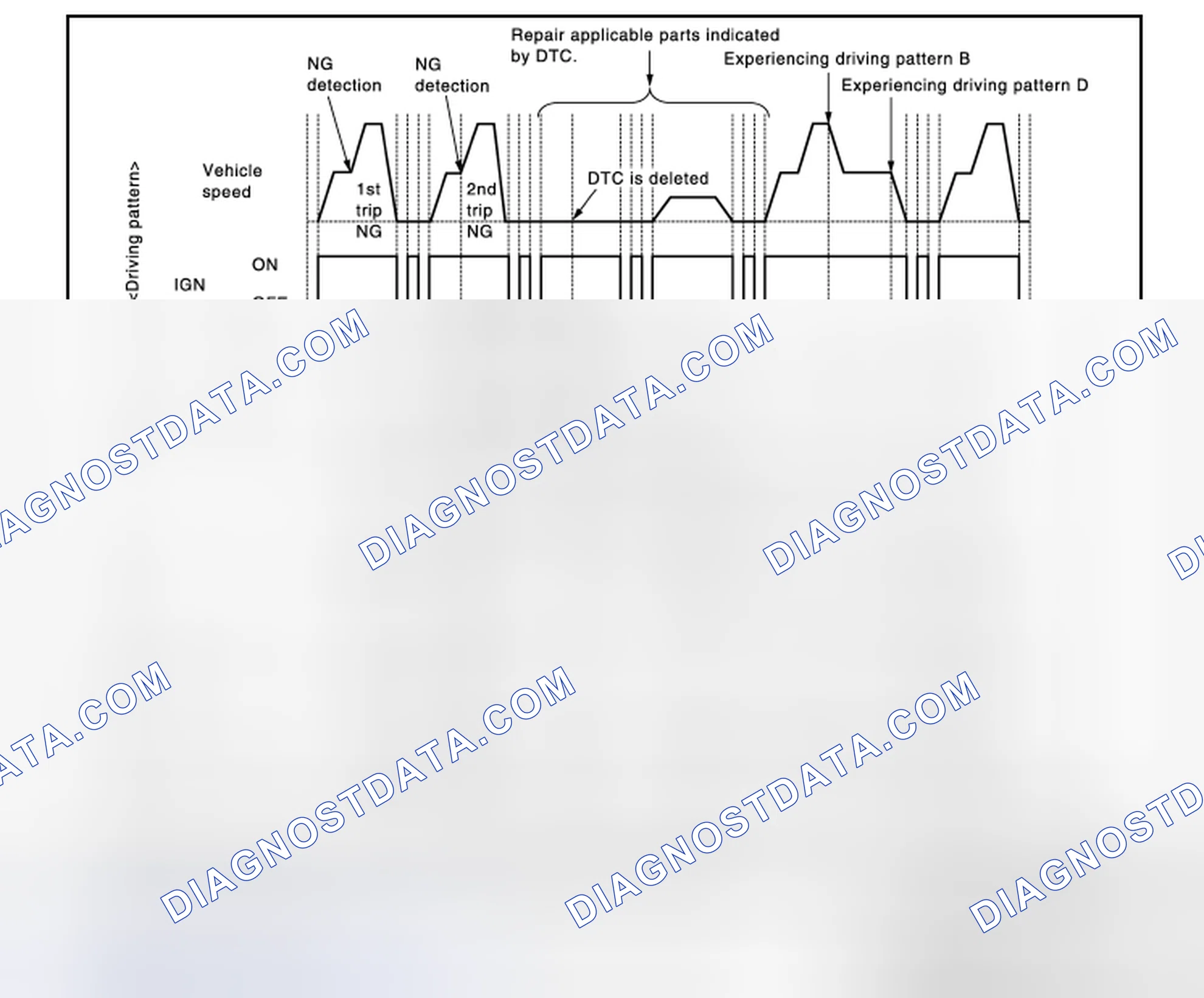 Scheme 39: Work Procedure (Group B)