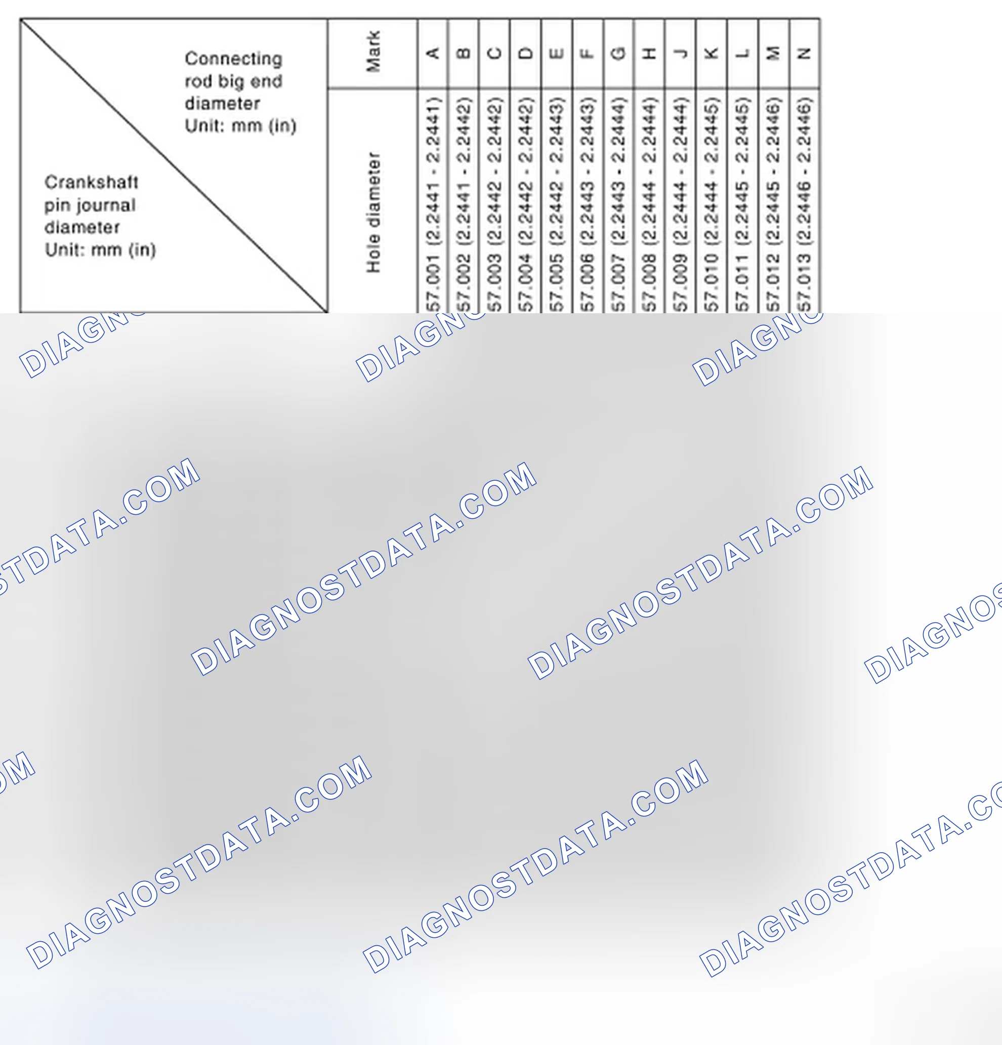 Scheme 286: CONNECTING ROD BEARING SELECTION TABLE