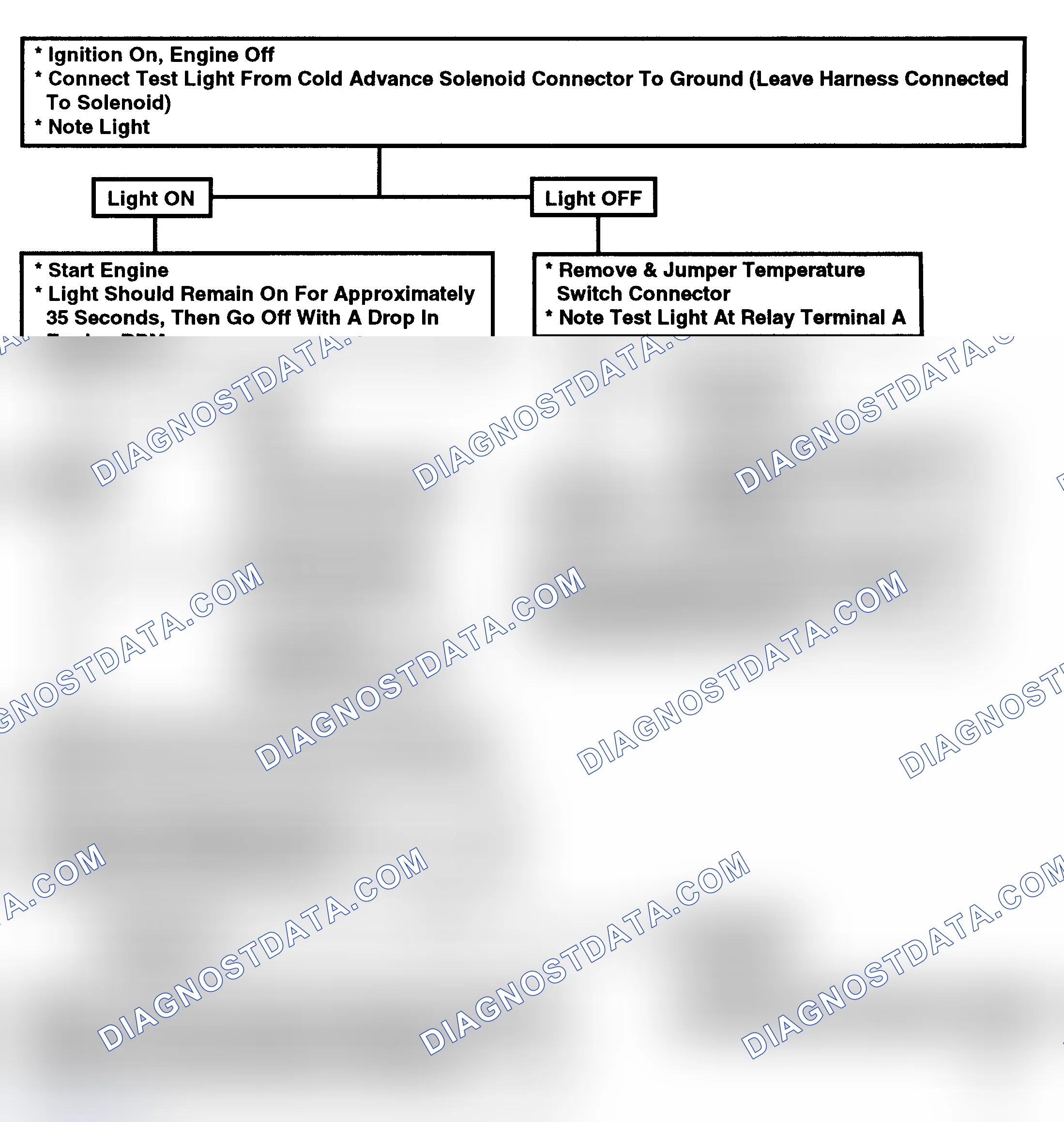 Scheme 89: Flow Chart, Cold Advance Control Check