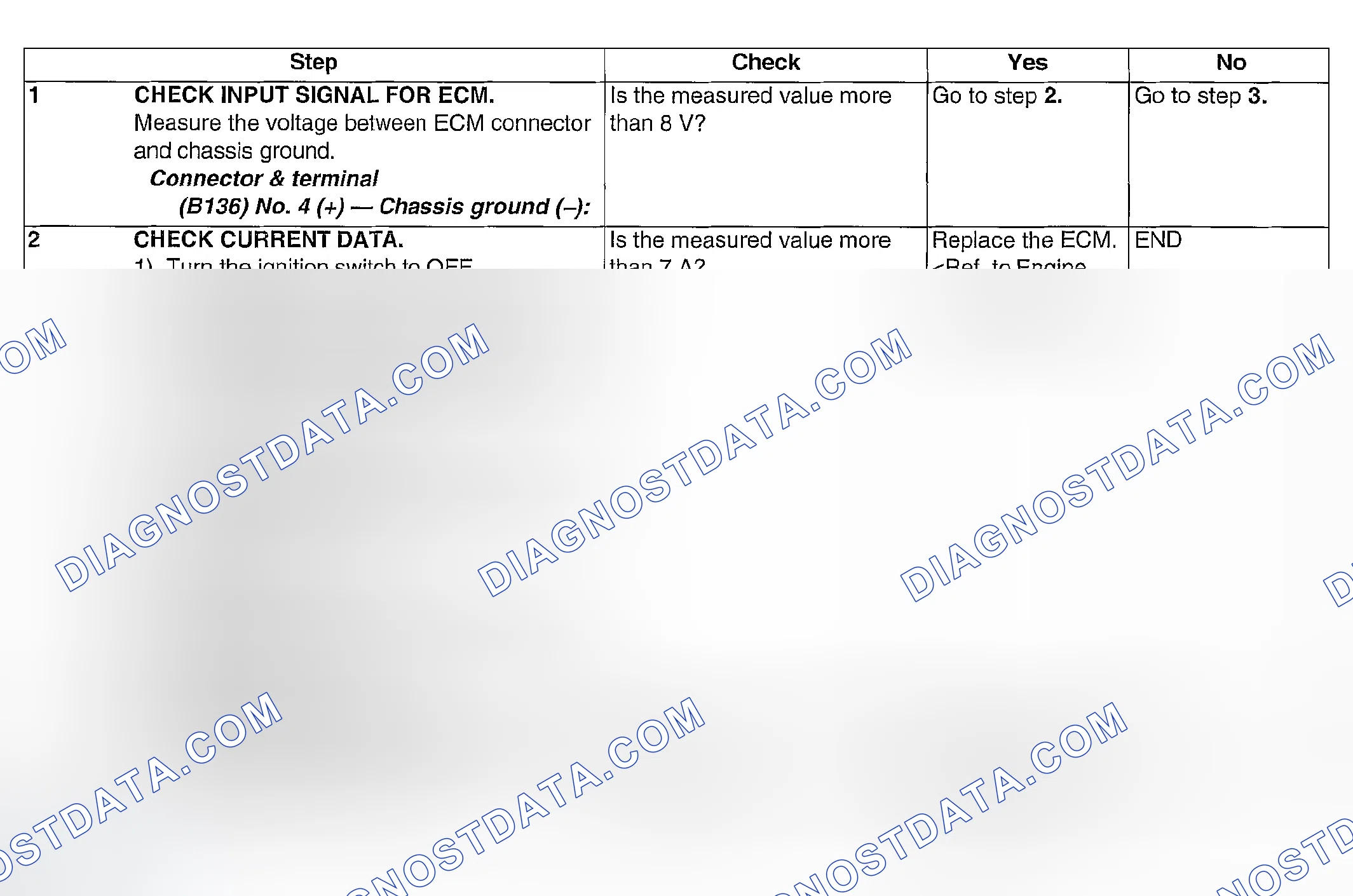 Scheme 841: DIAGNOSTIC PROCEDURE