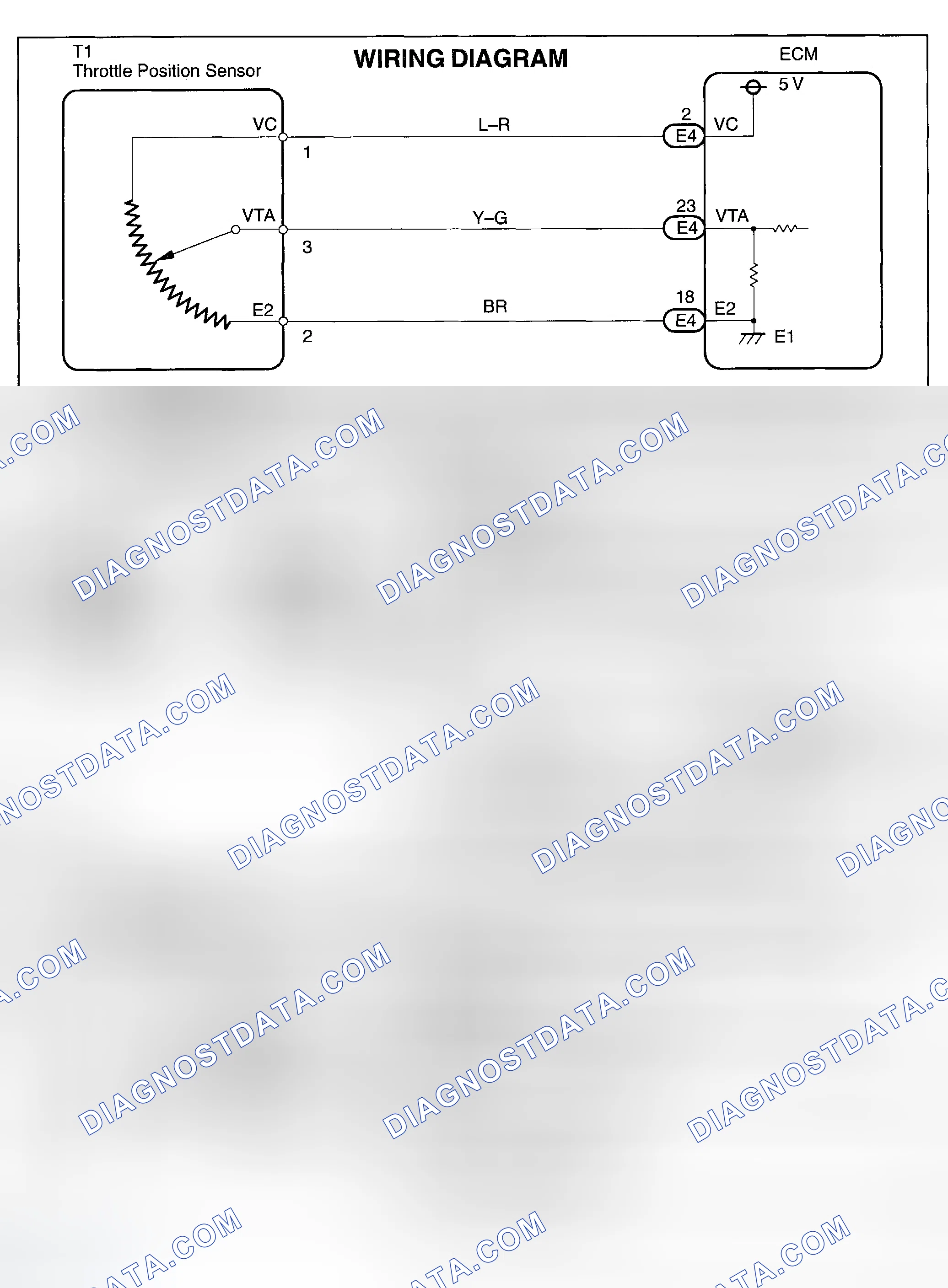 Scheme 81: Diagnosis & Repair