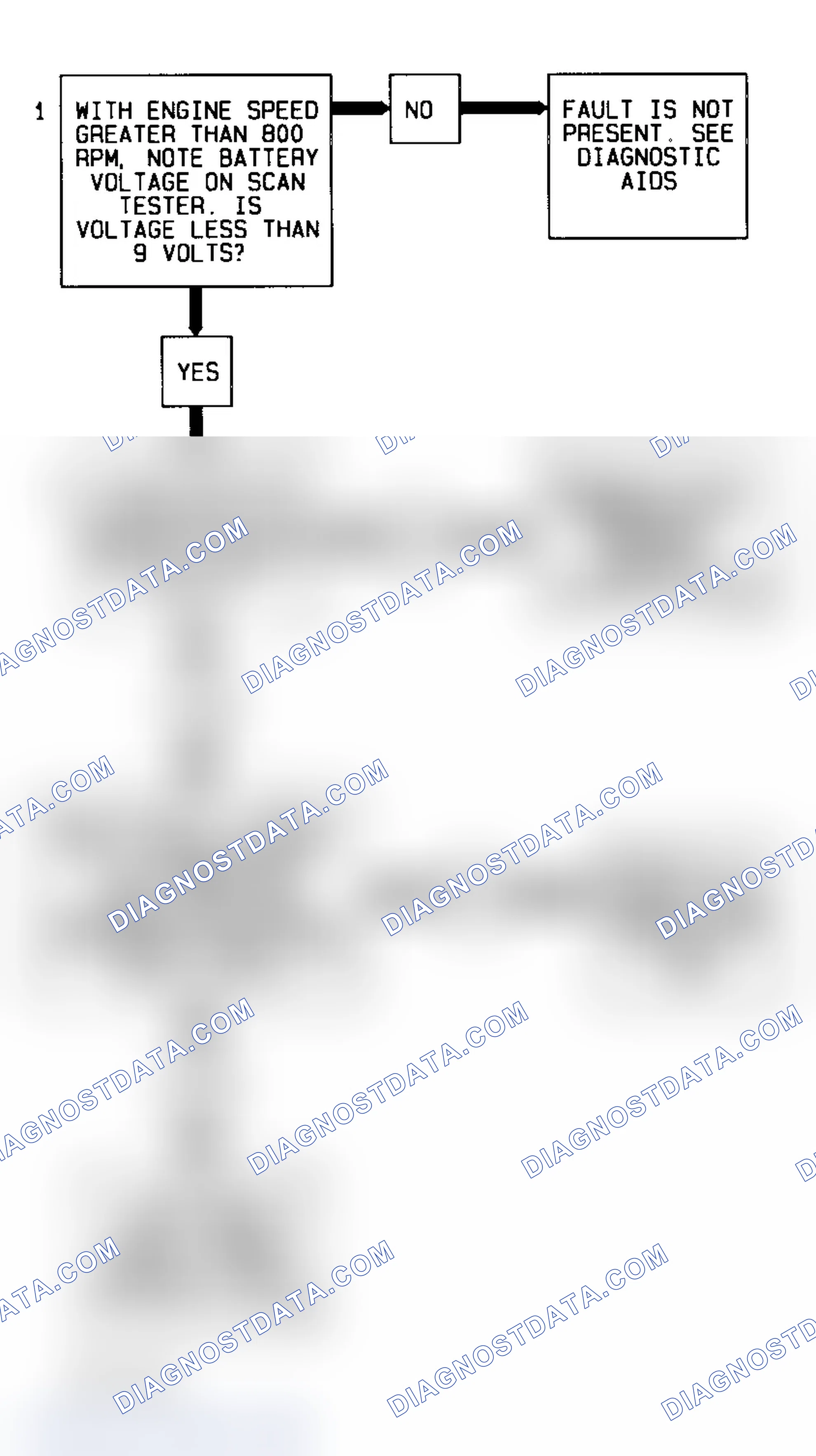 Scheme 67: Code 75 Diagnostic Flow Chart (Caprice) Transmission Voltage Low
