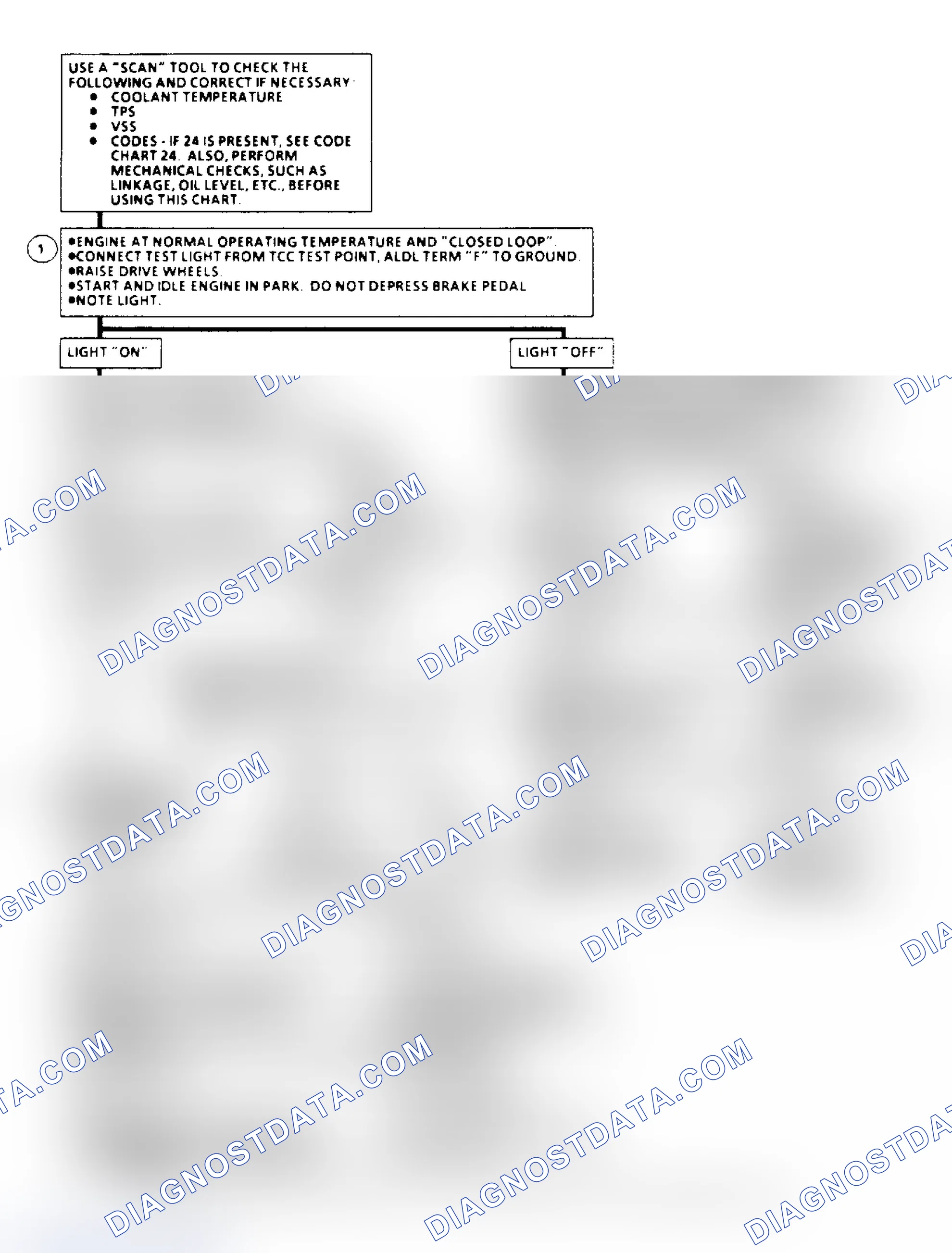 Scheme 130: TCC Elect. Diagnosis Flow Chart (4.3/5.0/5.7L Under 8500 GVW)
