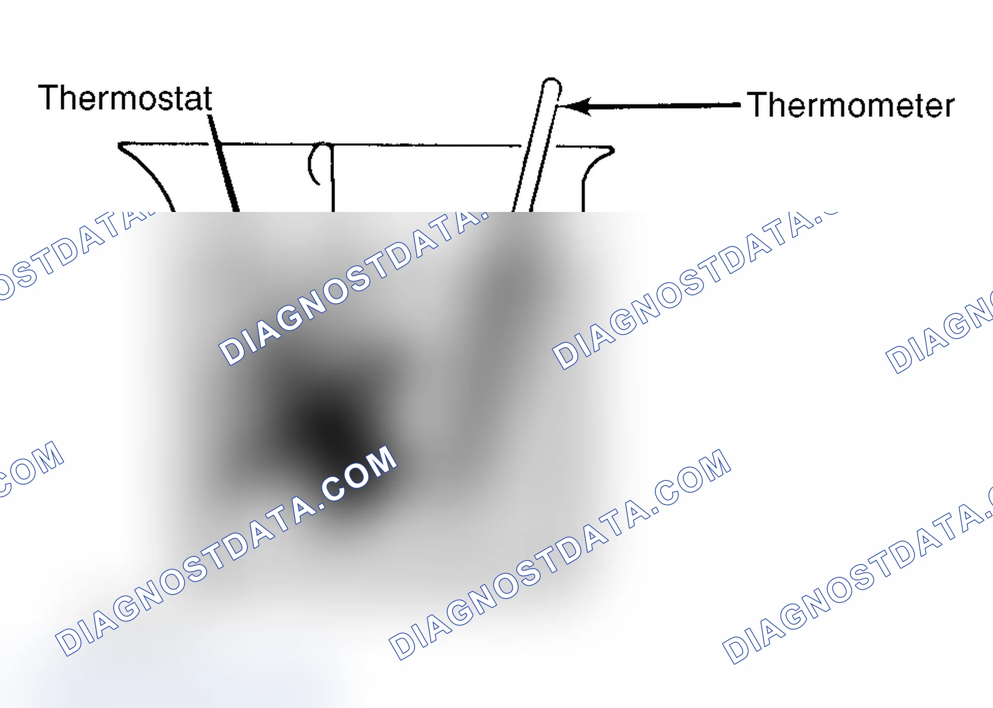 Scheme 1: Testing Thermostat in Coolant/Water Solution