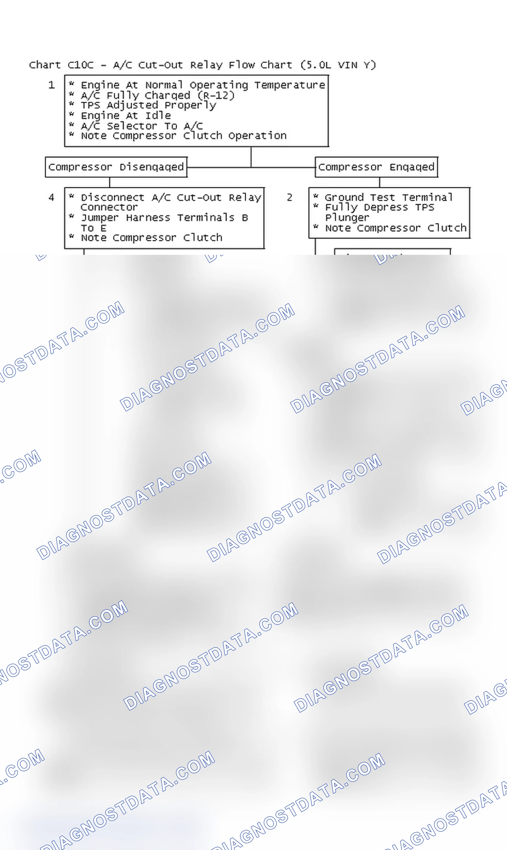 Scheme 504: Chart C10C - A/C Cut-Out Relay Flow Chart (5.0L VIN Y)