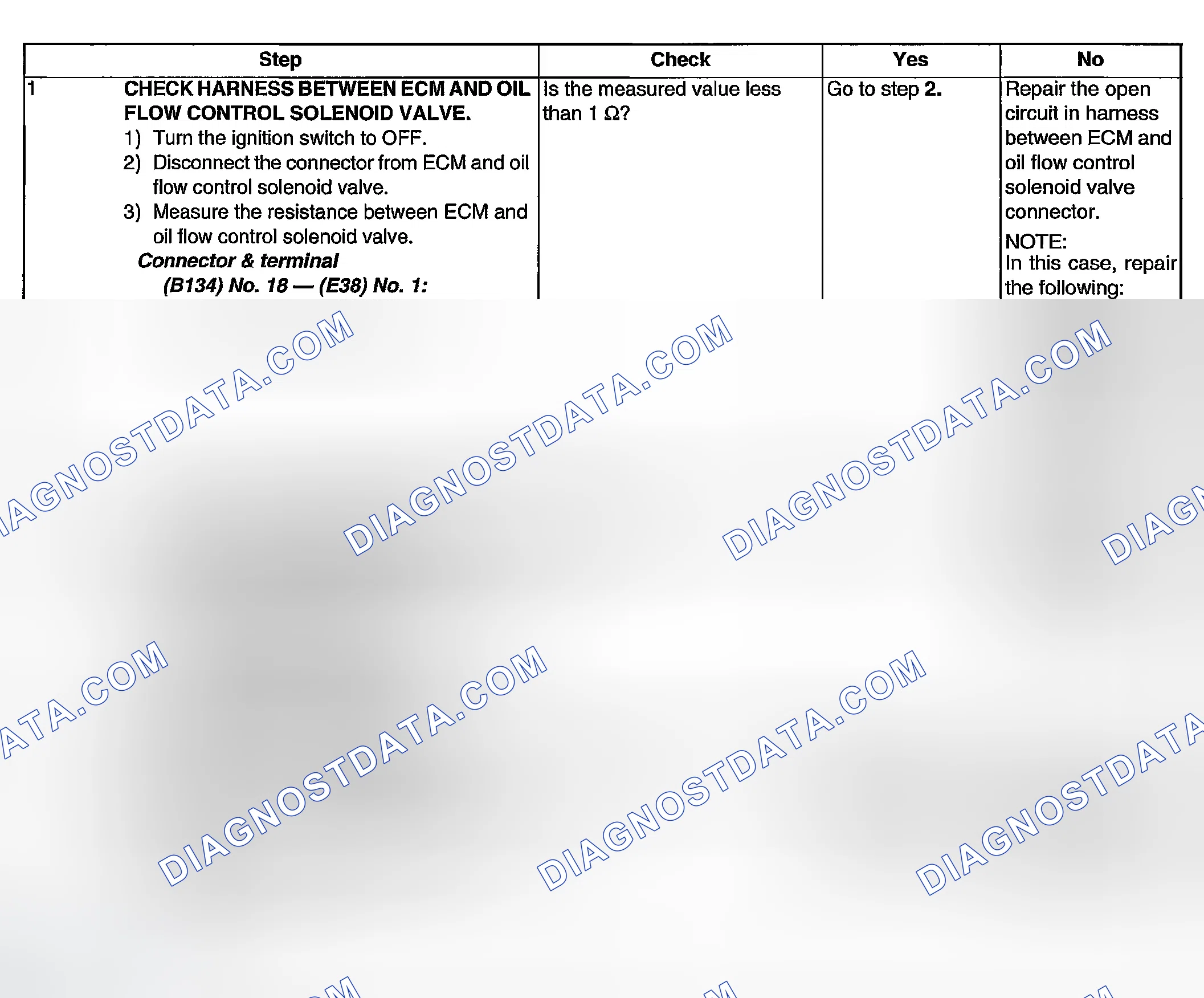 Scheme 1988: DIAGNOSTIC PROCEDURE