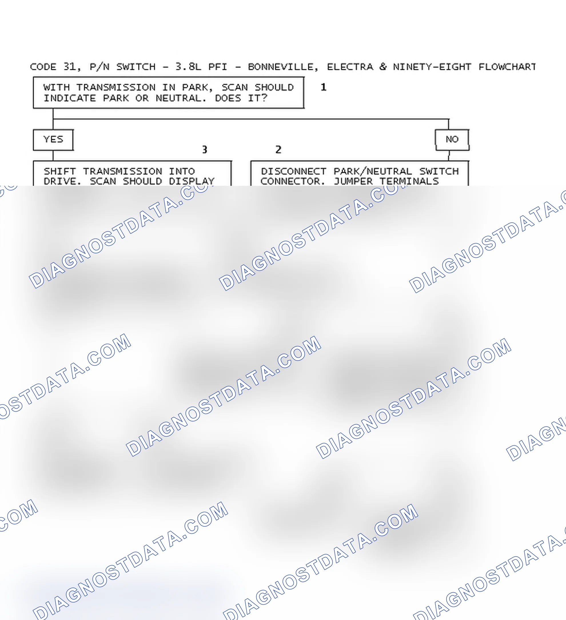 Scheme 231: Code 31, P/N Switch - 3.8L PFI - Bonneville, Electra & Ninety-Eight Flowchart