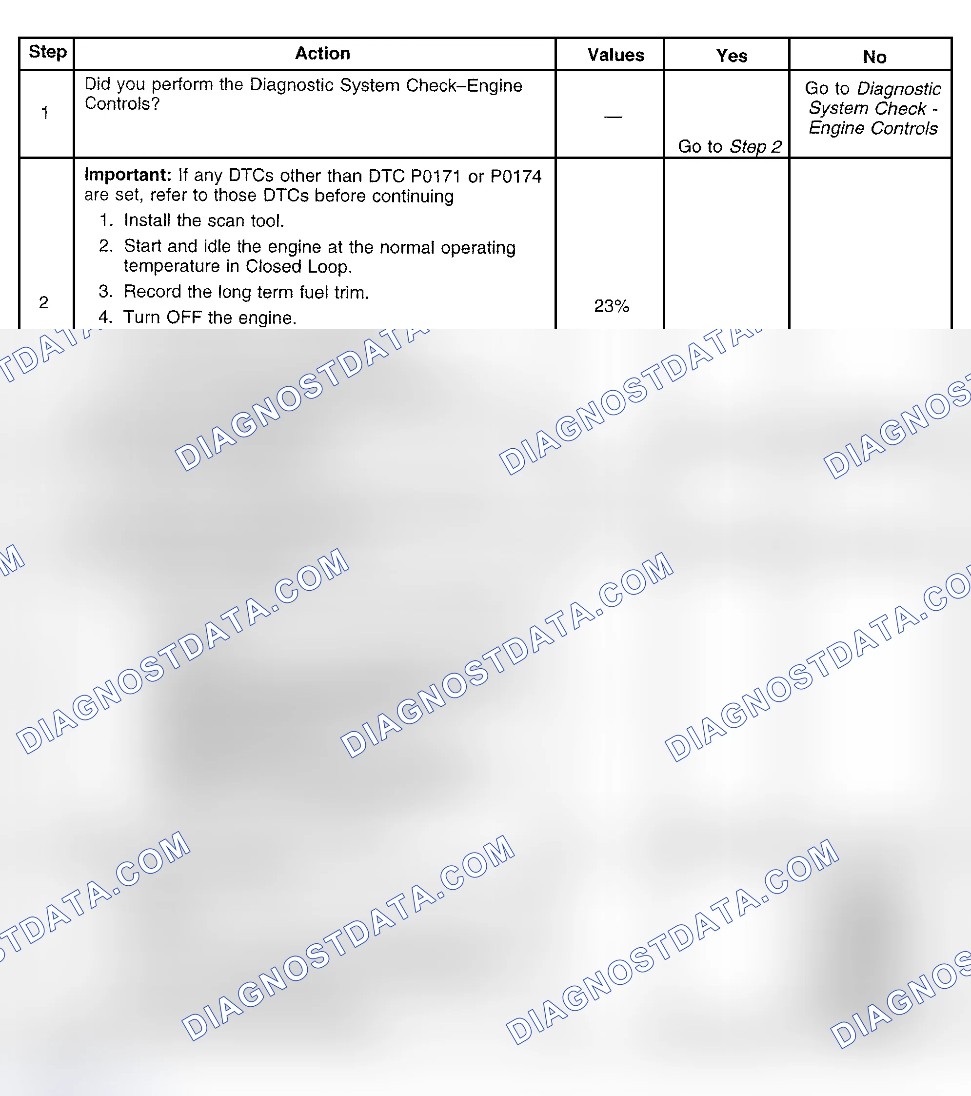 Scheme 545: Diagnostic Procedure