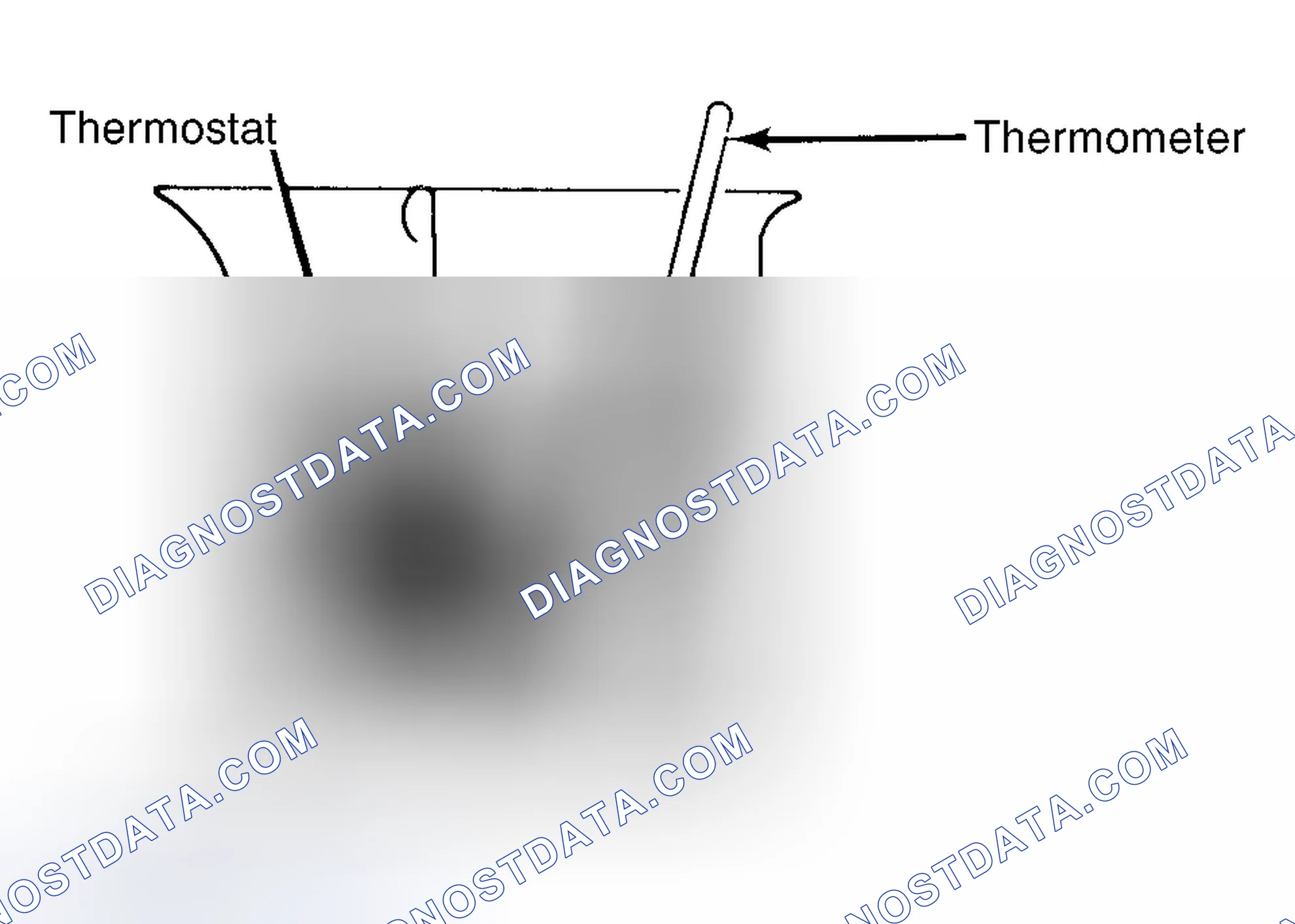 Scheme 1: Testing Thermostat in Coolant/Water Solution