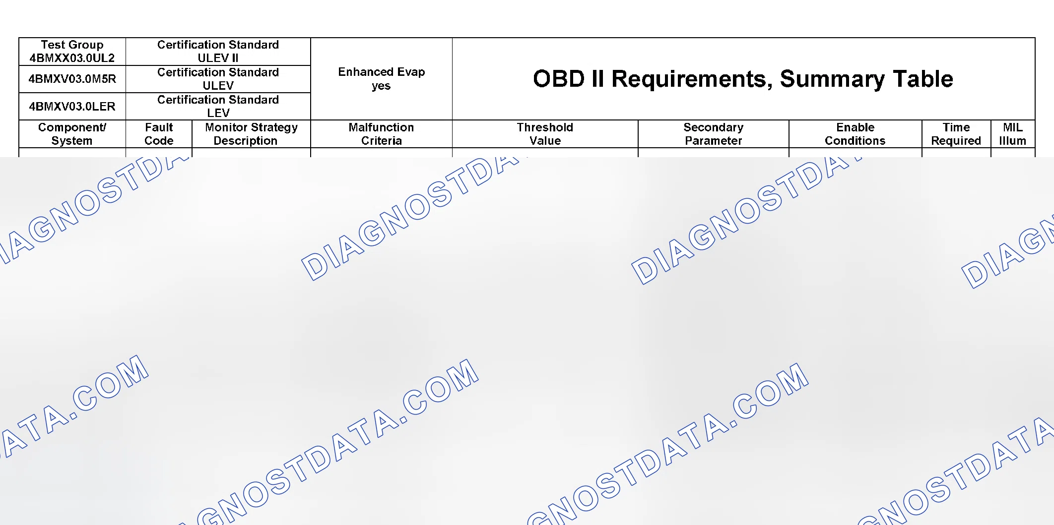 Scheme 360: DTC Chart (4BMXX03.0UL2, 4BMXV0205M56, 4BMXV03.0M5R, 4BMXV03.0LER, 4BMXT03.0E83) - 18 Of 27