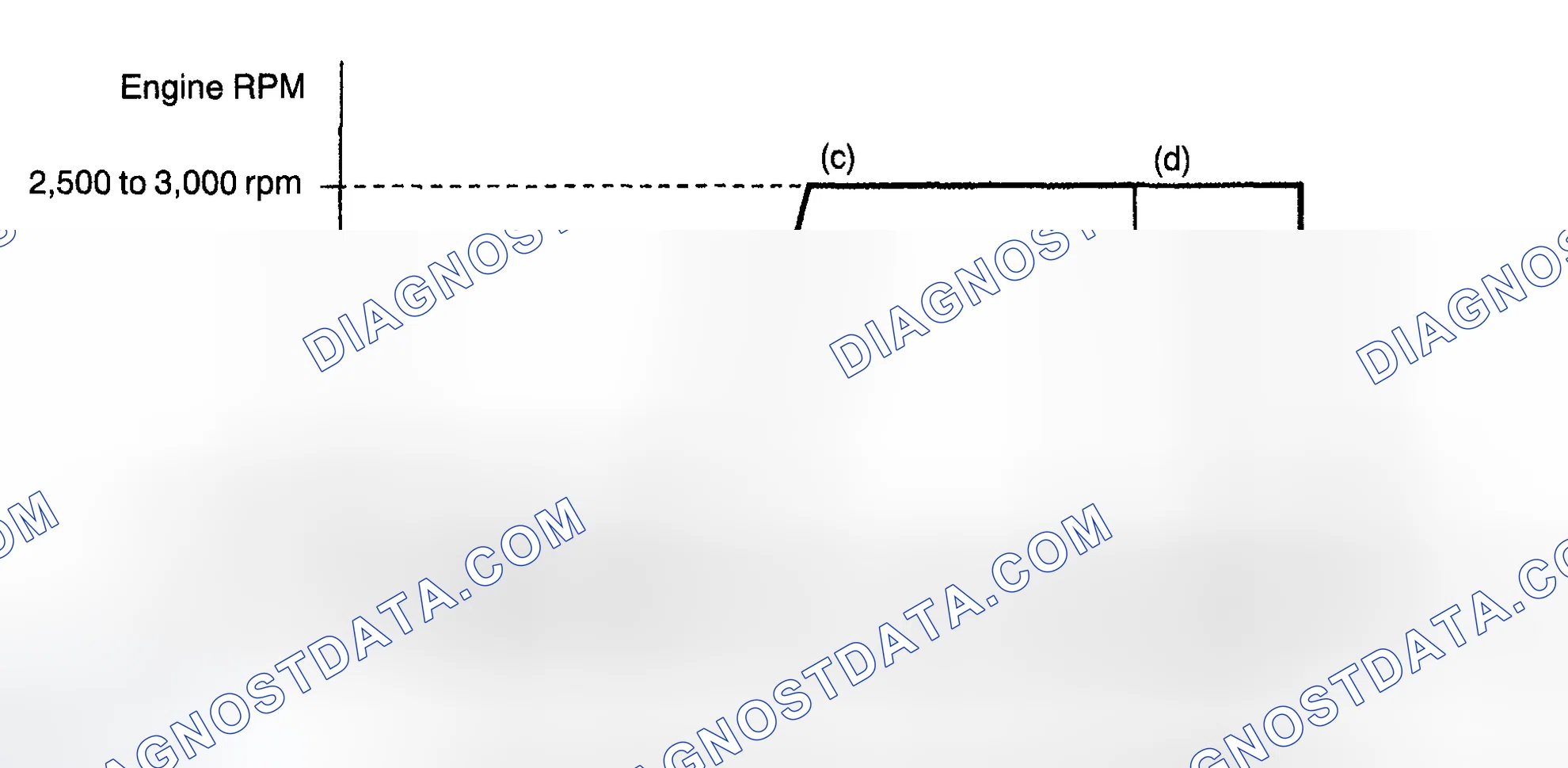 Scheme 660: CONFIRMATION DRIVING PATTERN