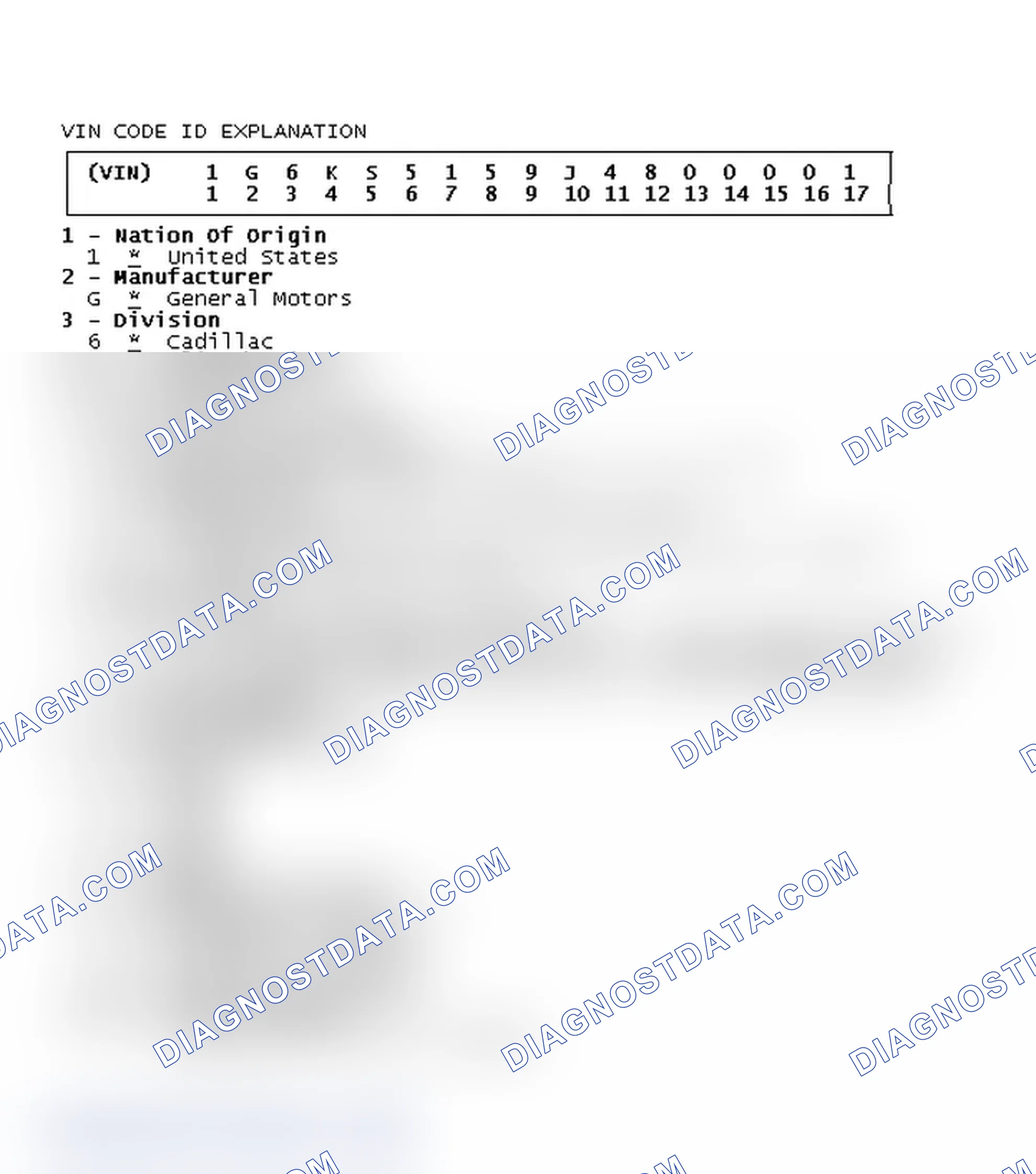 Scheme 1: VIN Code ID Explanation