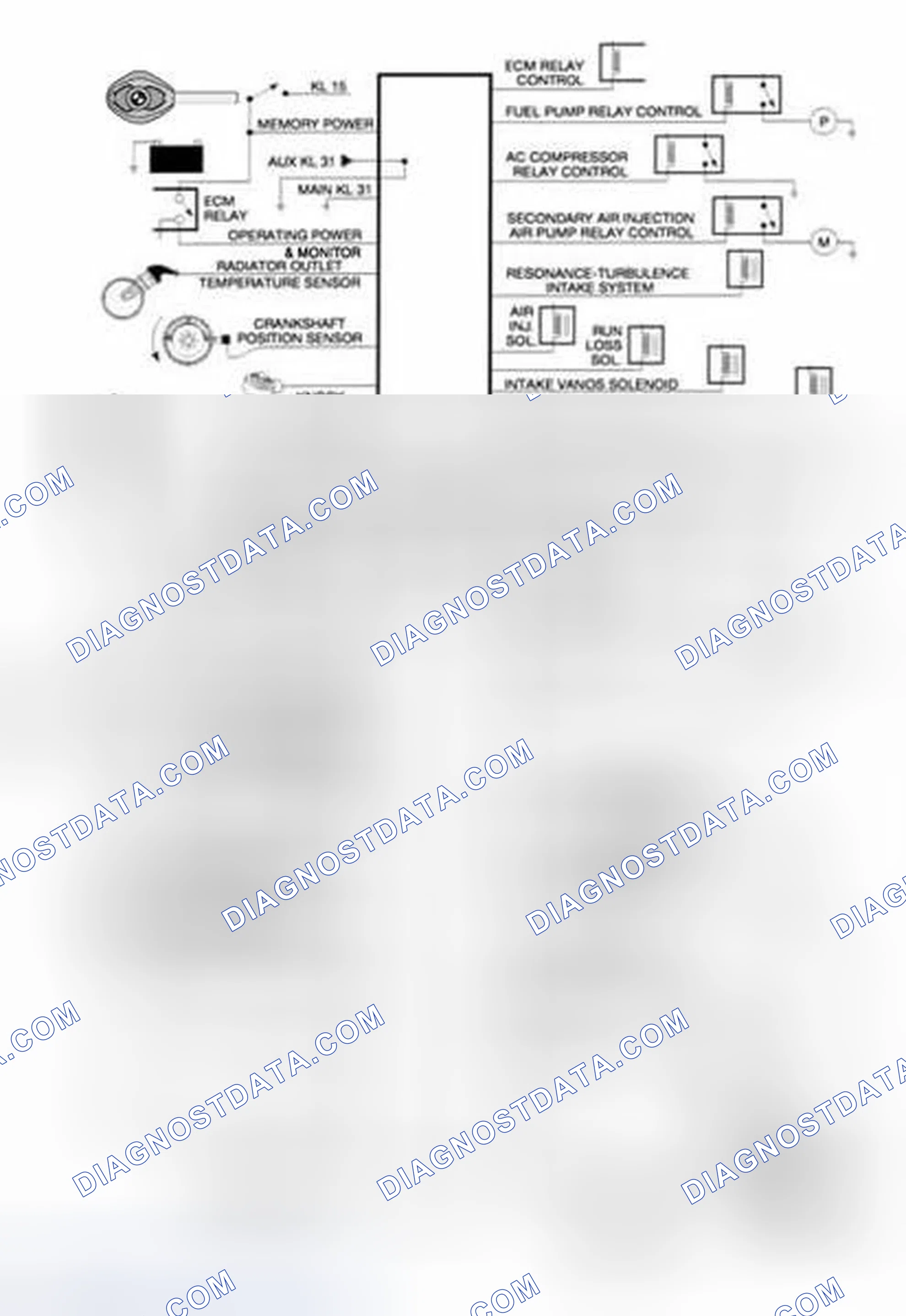 Scheme 432: Identifying System Overview I-P-O Diagram