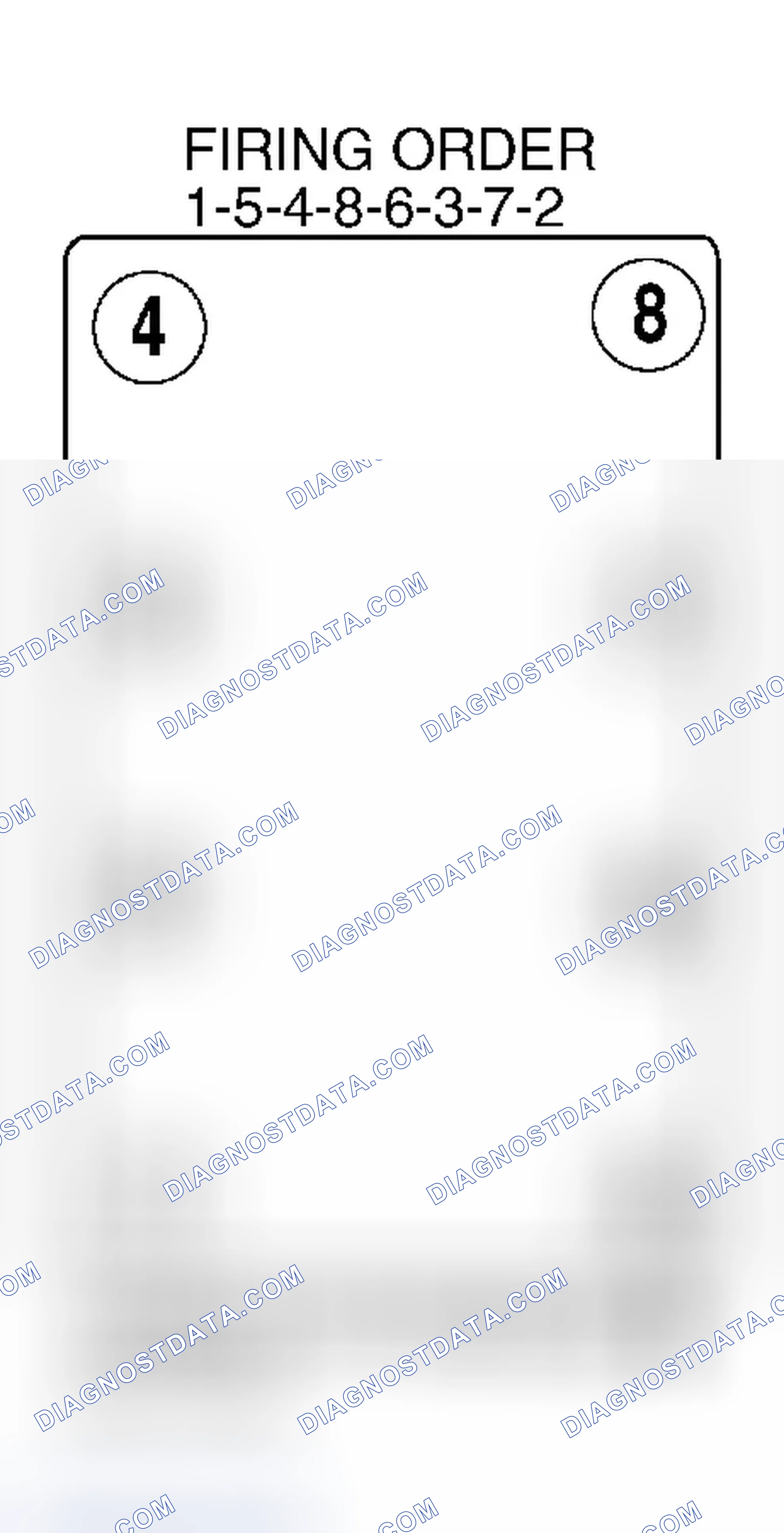 Scheme 4: Firing Order (V8)