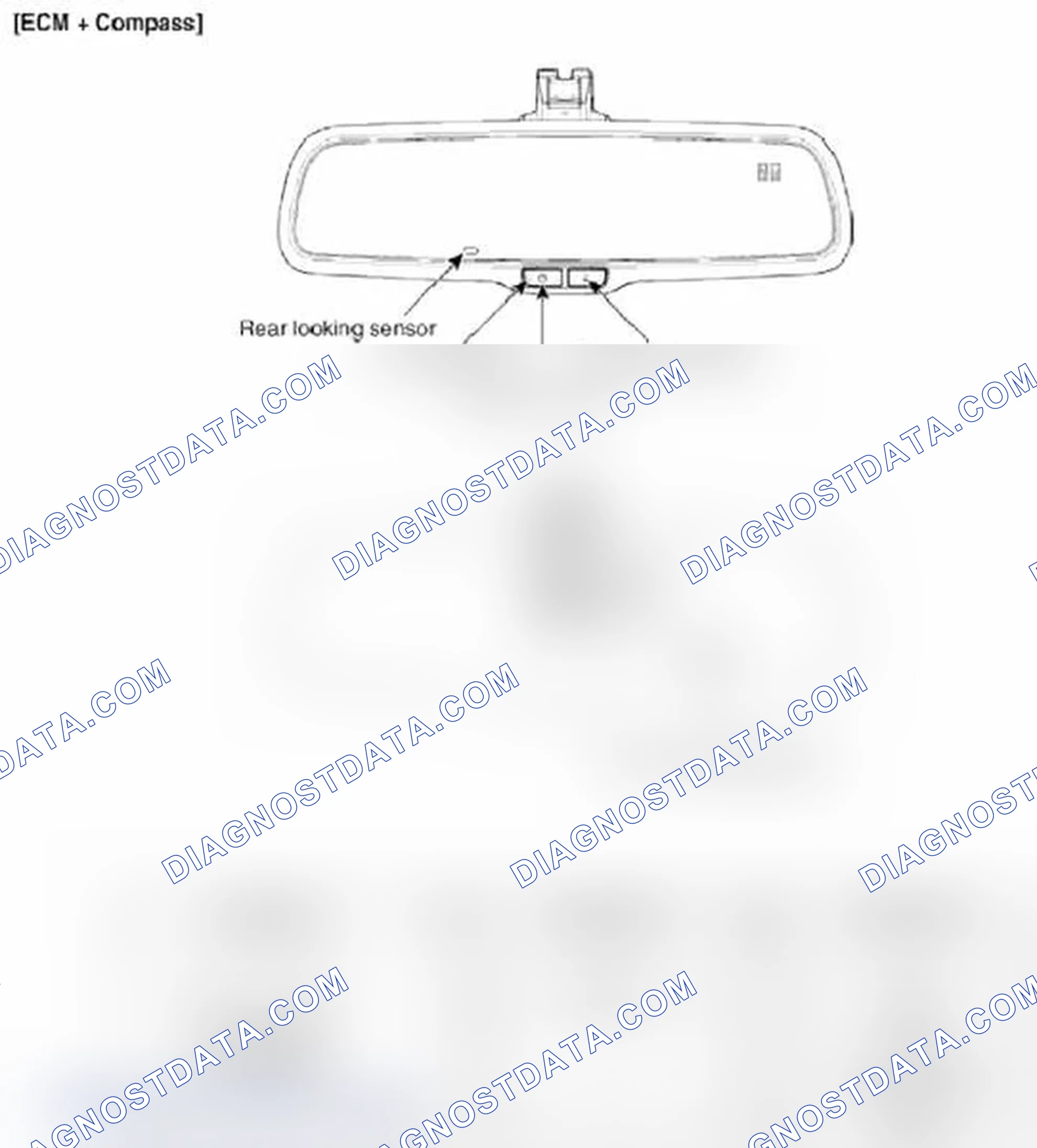 Scheme 23: Components