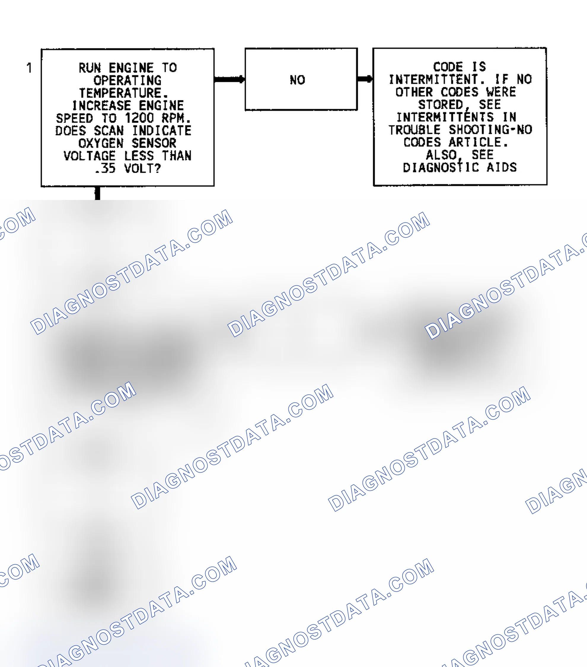 Scheme 232: Code P0171 Flow Chart - 2 Of 2 ("S" & "T" Series 4.3L (VIN W) Bank 1, Sensor 1) Fuel Trim Lean