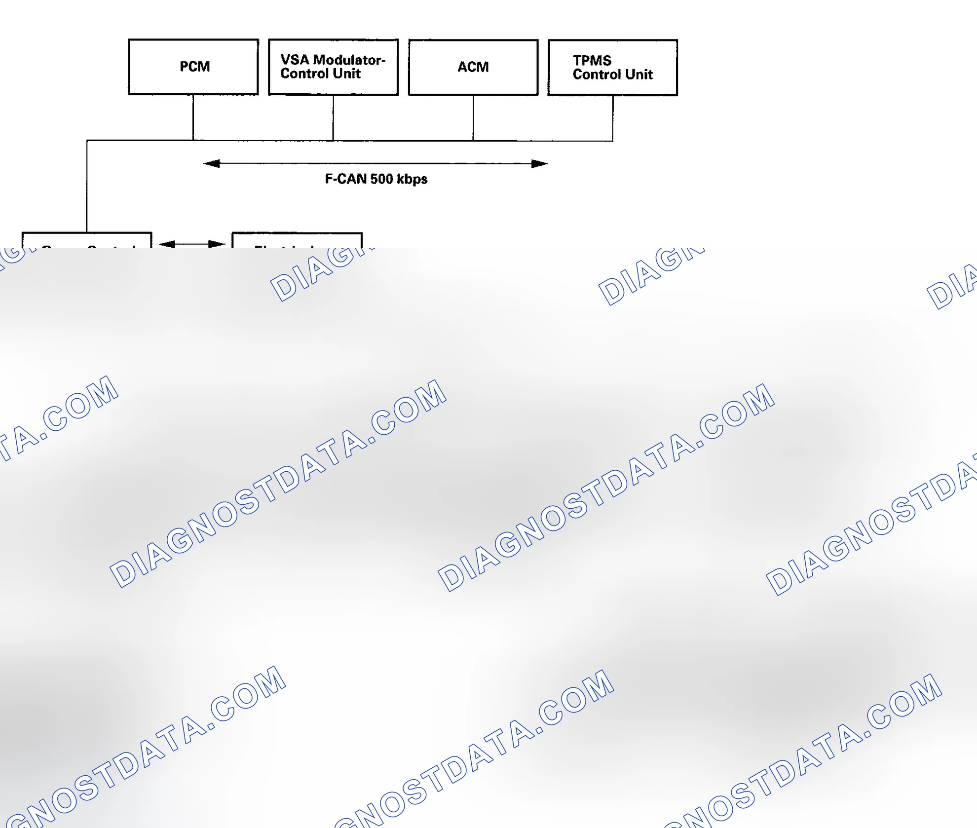 Scheme 27: Body Controller Area Network (B-CAN) and Fast Controller Area Network (F-CAN)