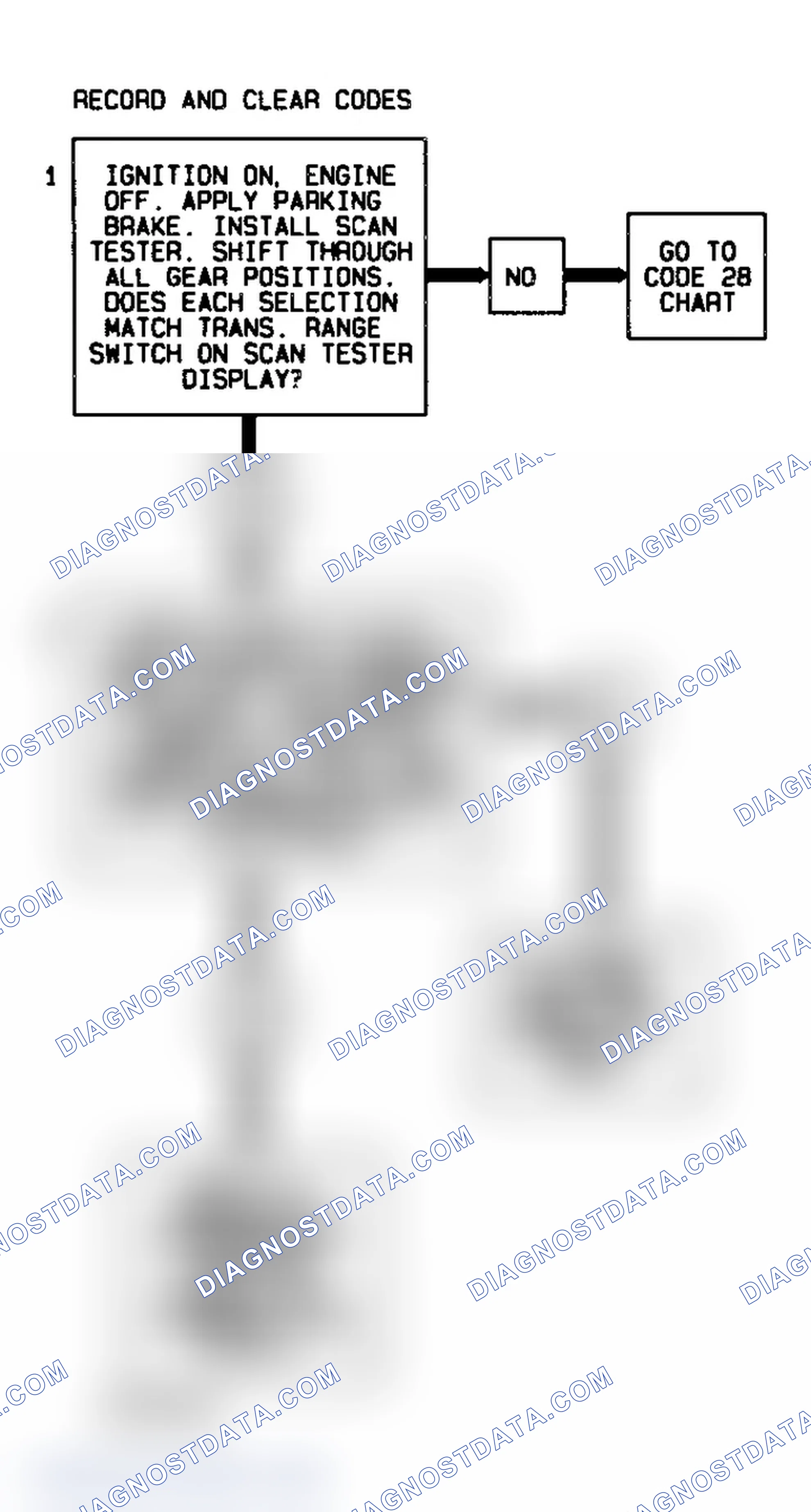 Scheme 468: Code 86 Flow Chart (4L60-E Gasoline) Low Gear Ratio Error