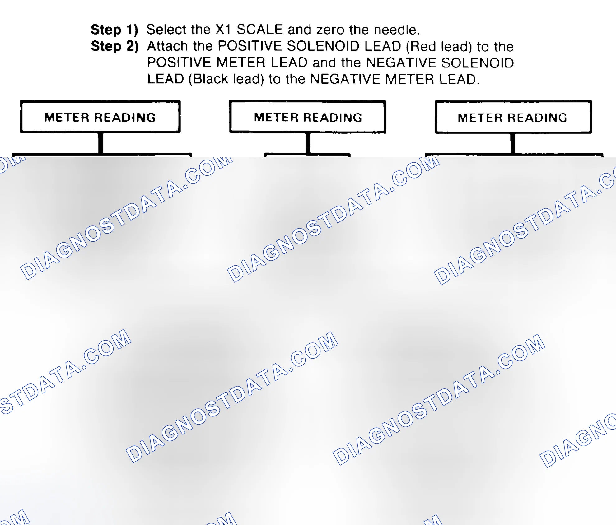 Scheme 2: DIODE CHECK & SOLENOID TEST
