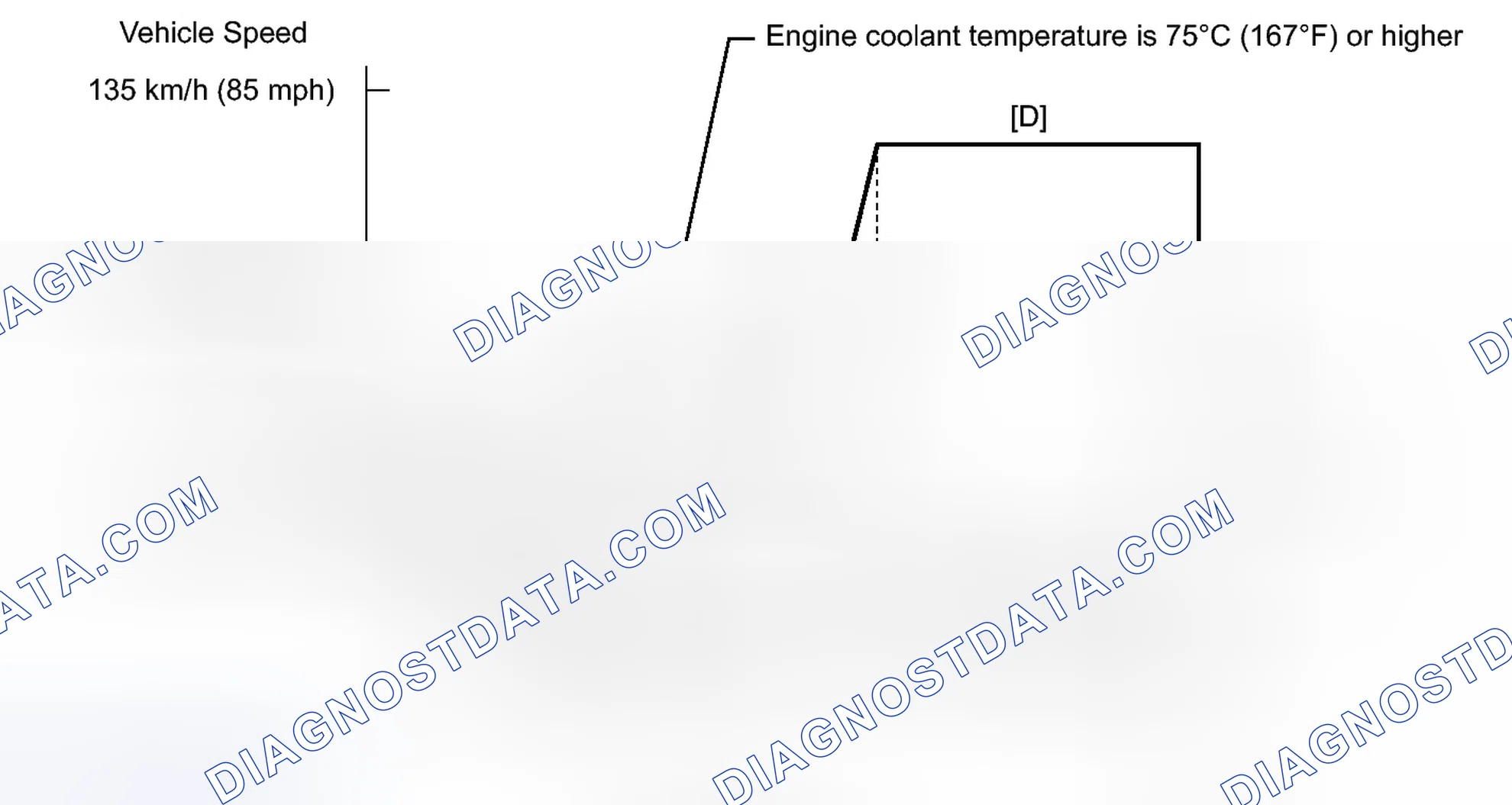 Scheme 151: CONFIRMATION DRIVING PATTERN