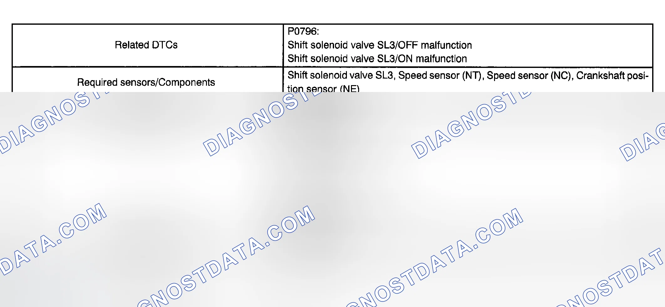 Scheme 170: MONITOR STRATEGY