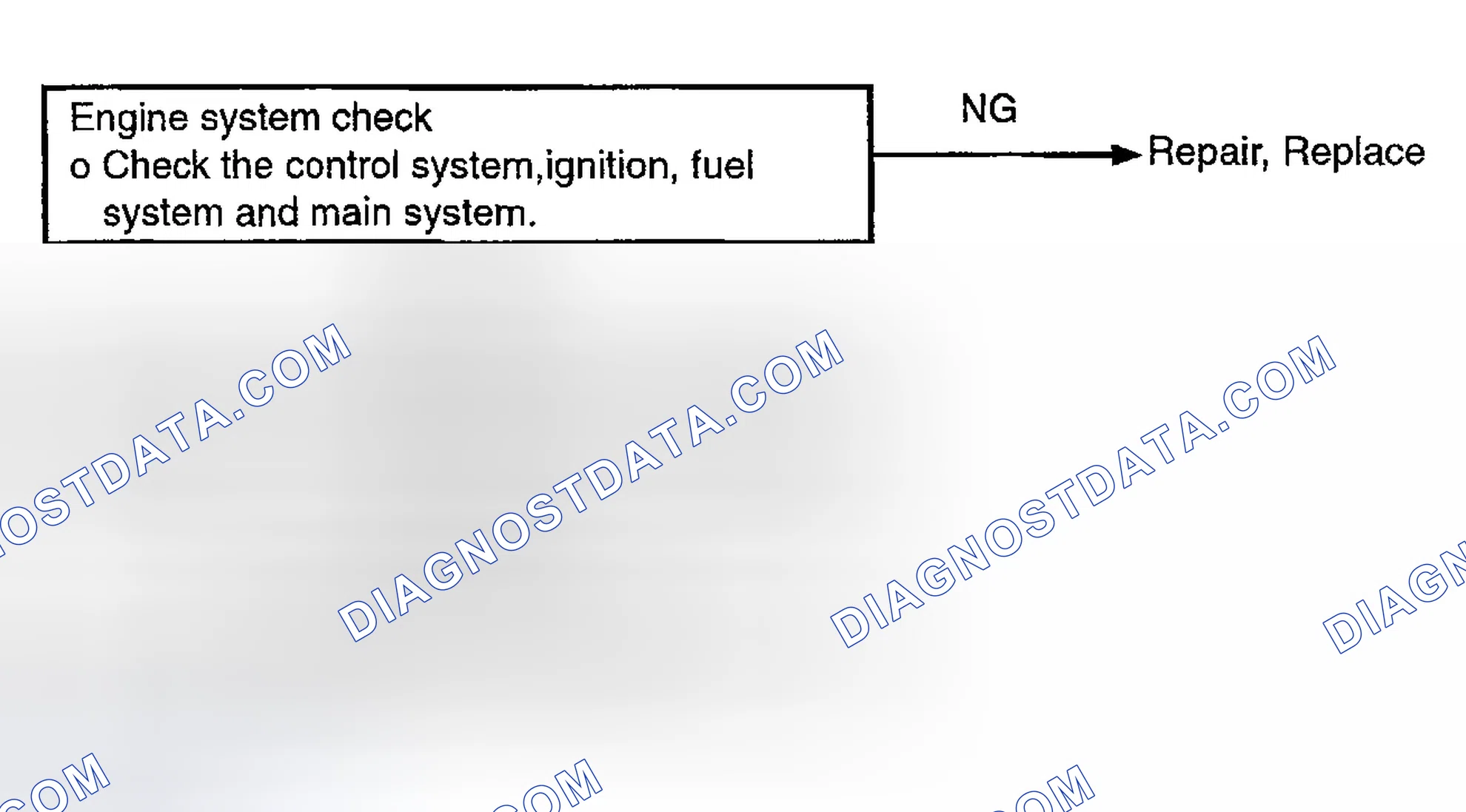Scheme 86