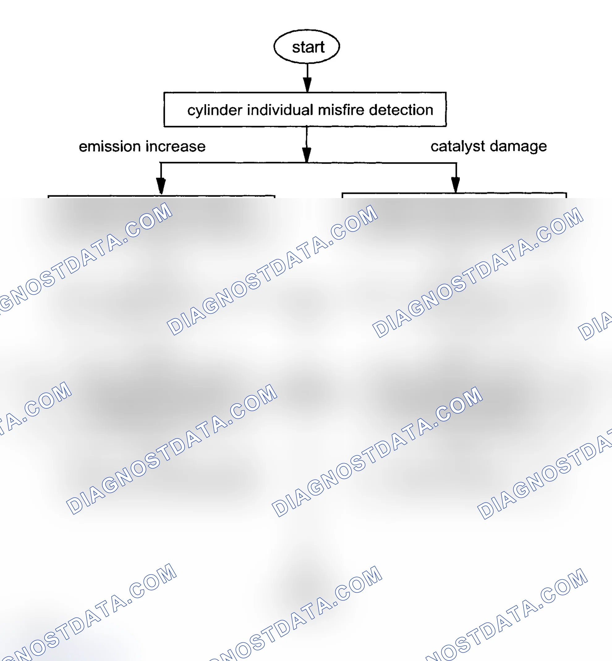 Scheme 43