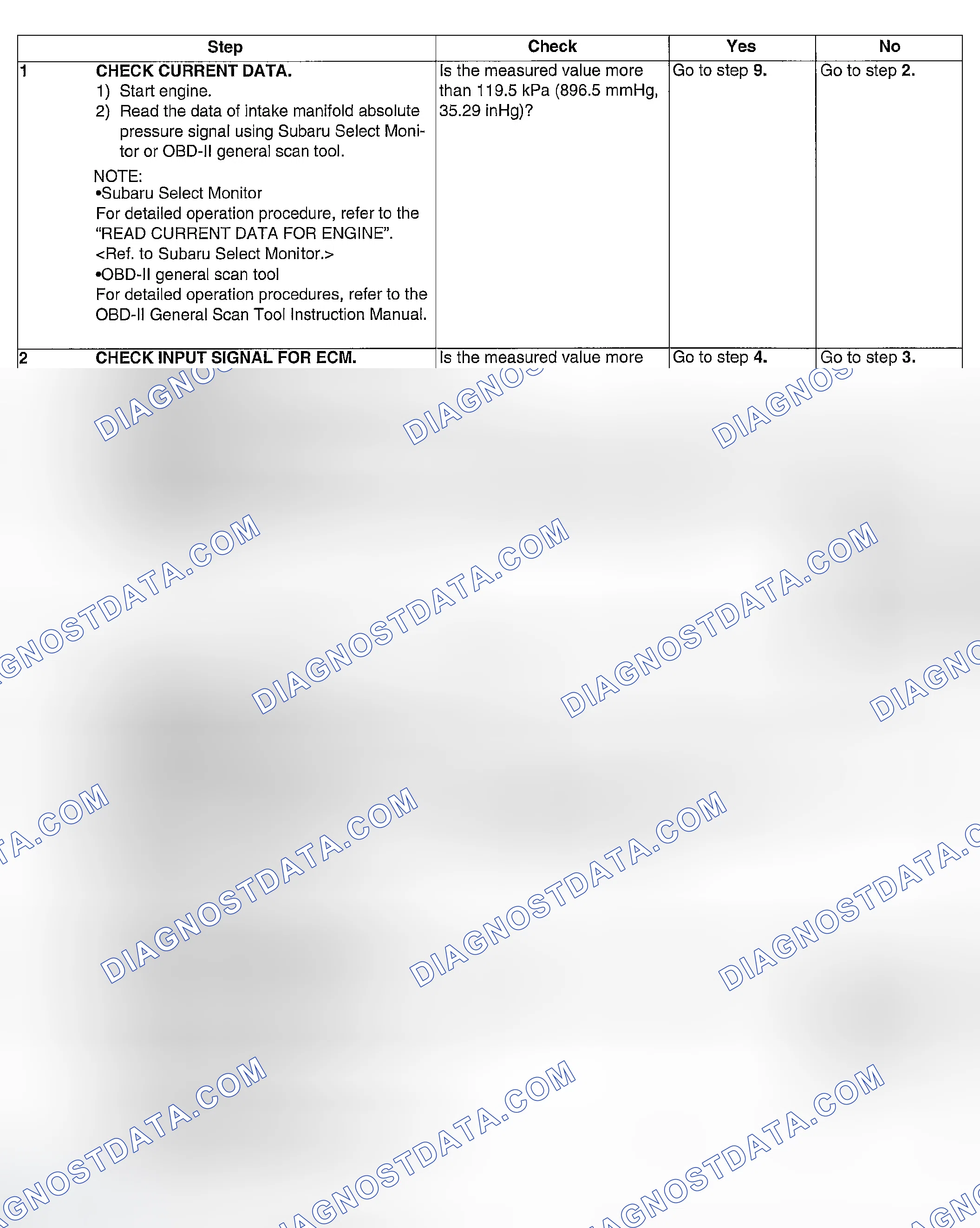 Scheme 73: DIAGNOSTIC PROCEDURE
