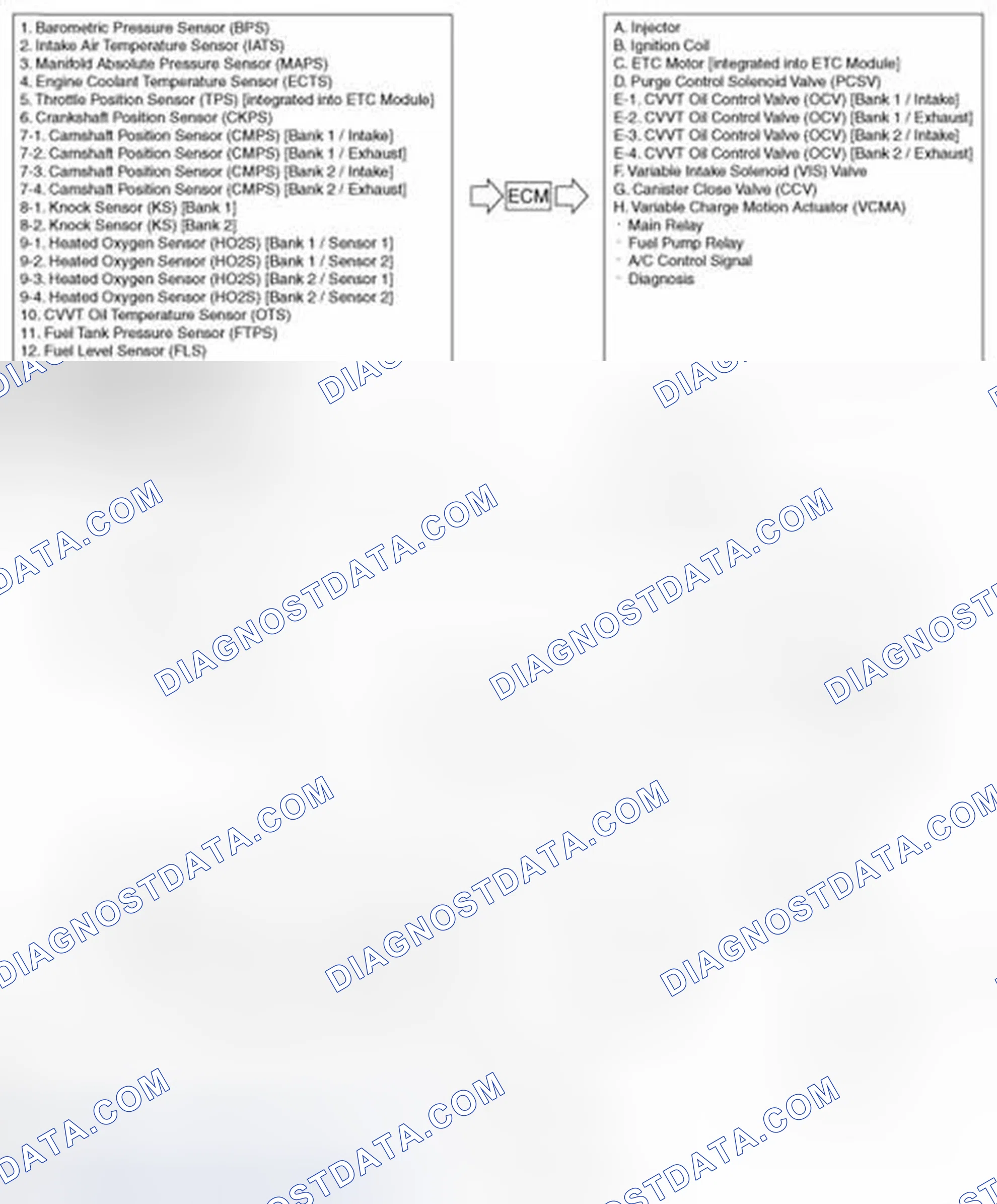 Scheme 1: Schematic Diagram
