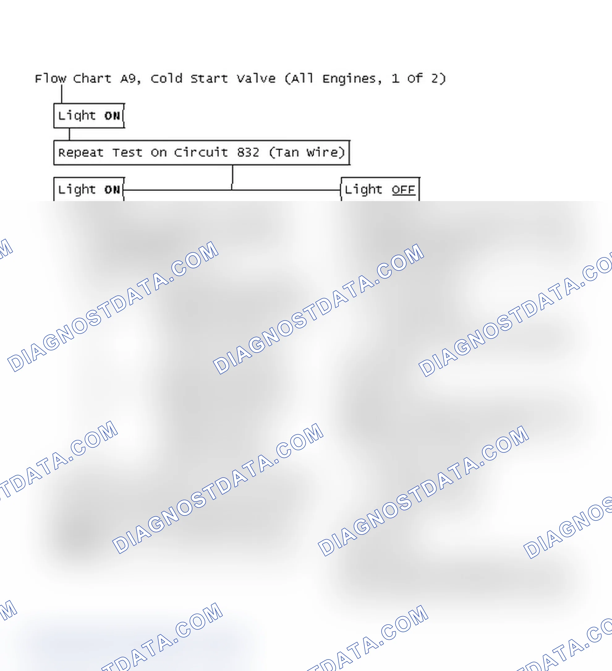Scheme 633: Flow Chart A9, Cold Start Valve (All Engines, 1 Of 2)