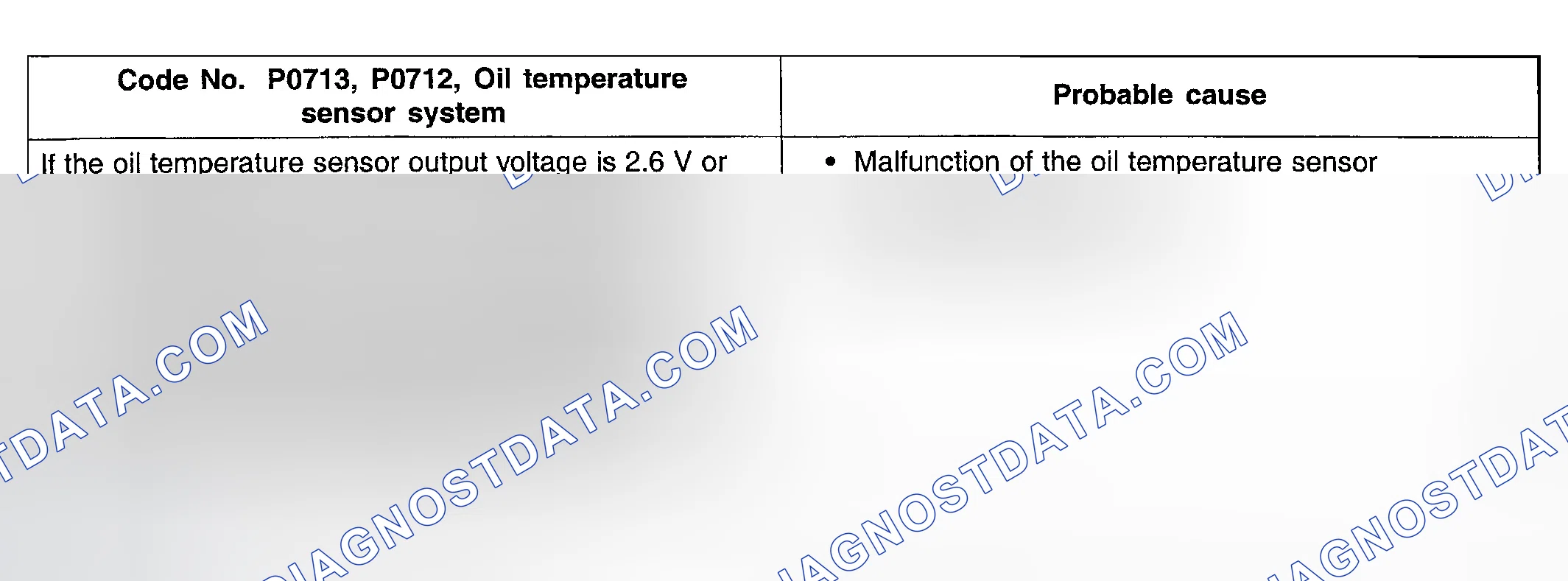 Scheme 50: DTC P0712 & P0713: Oil Temperature Sensor System