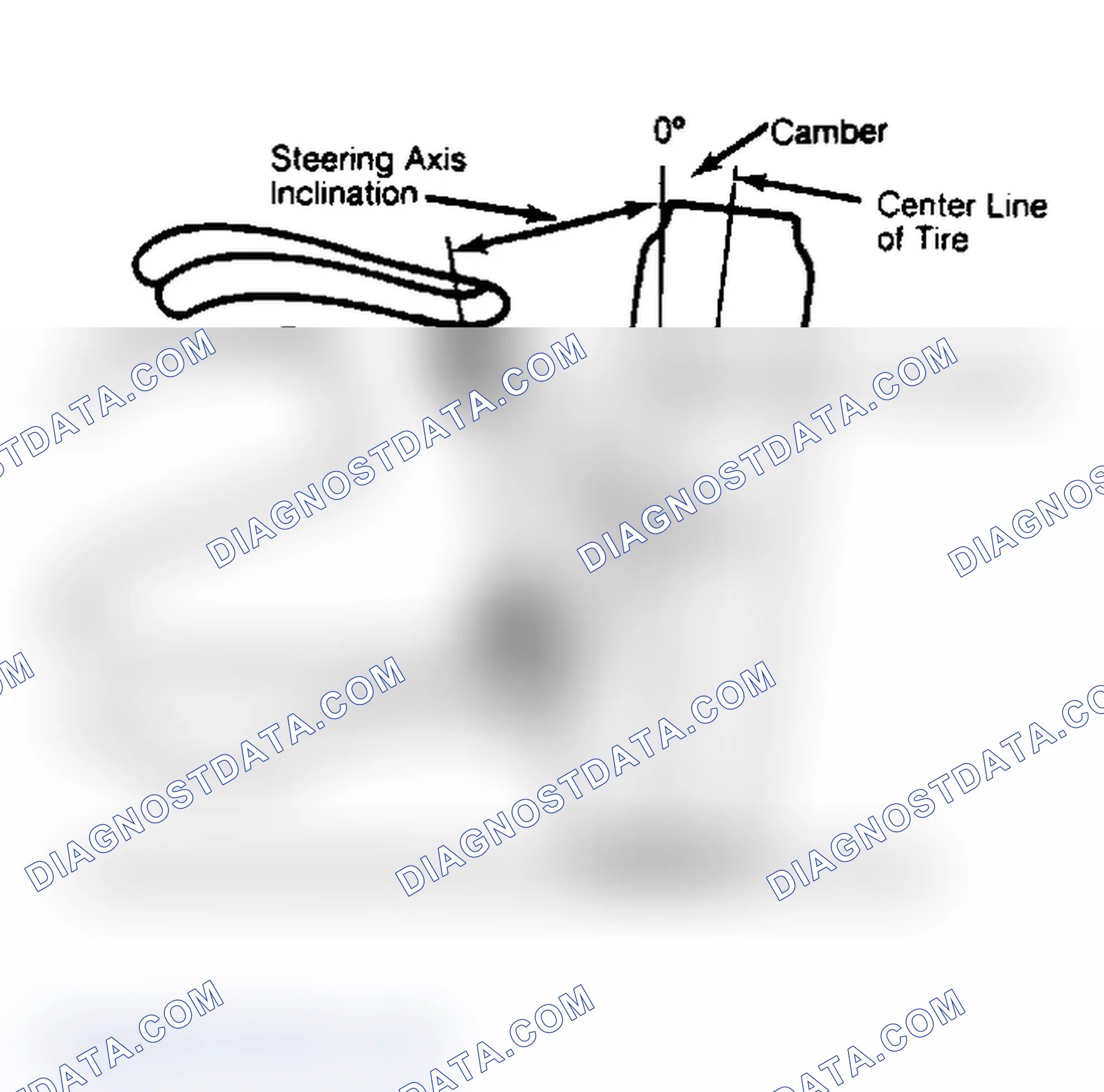 Scheme 6: Checking Steering Axis Inclination