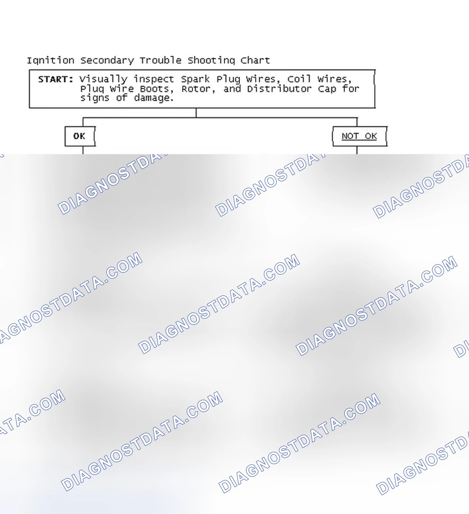 Scheme 1: Ignition Secondary Trouble Shooting Chart