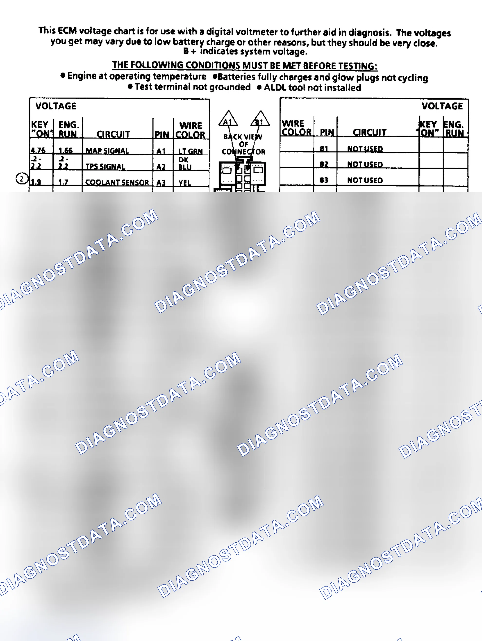 Scheme 219: TERMINAL IDENTIFICATION & PIN VOLTAGE VALUES