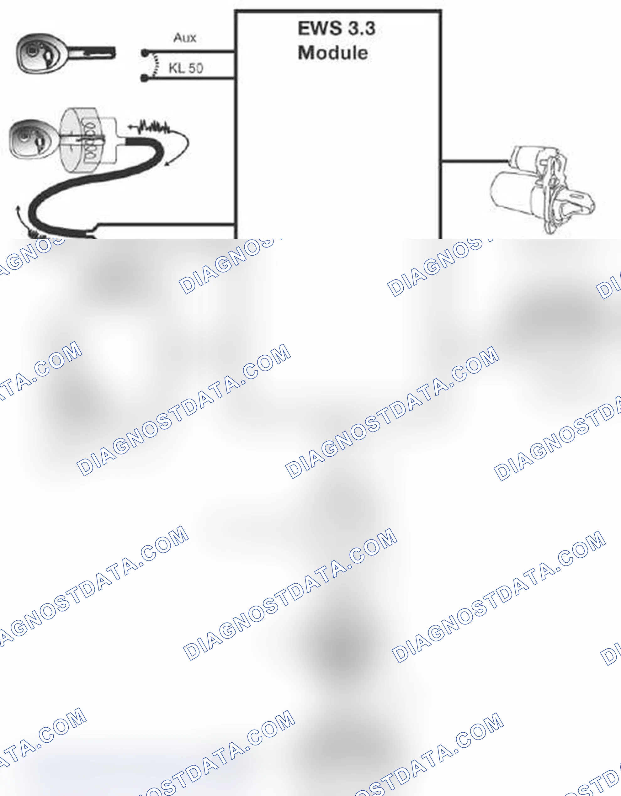 Scheme 150: EWS (Electronic Drive Away Protection)