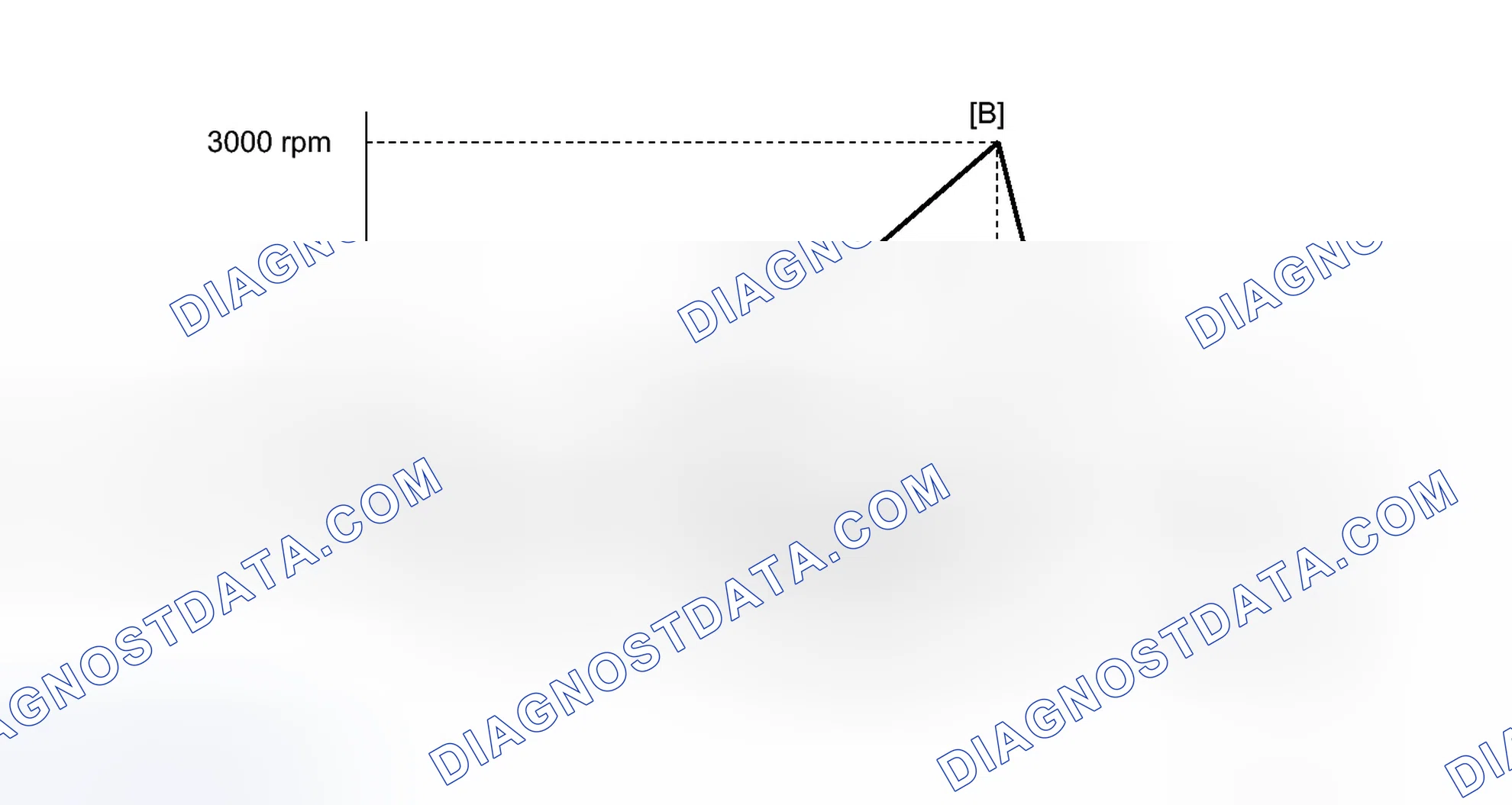 Scheme 371: CONFIRMATION DRIVING PATTERN