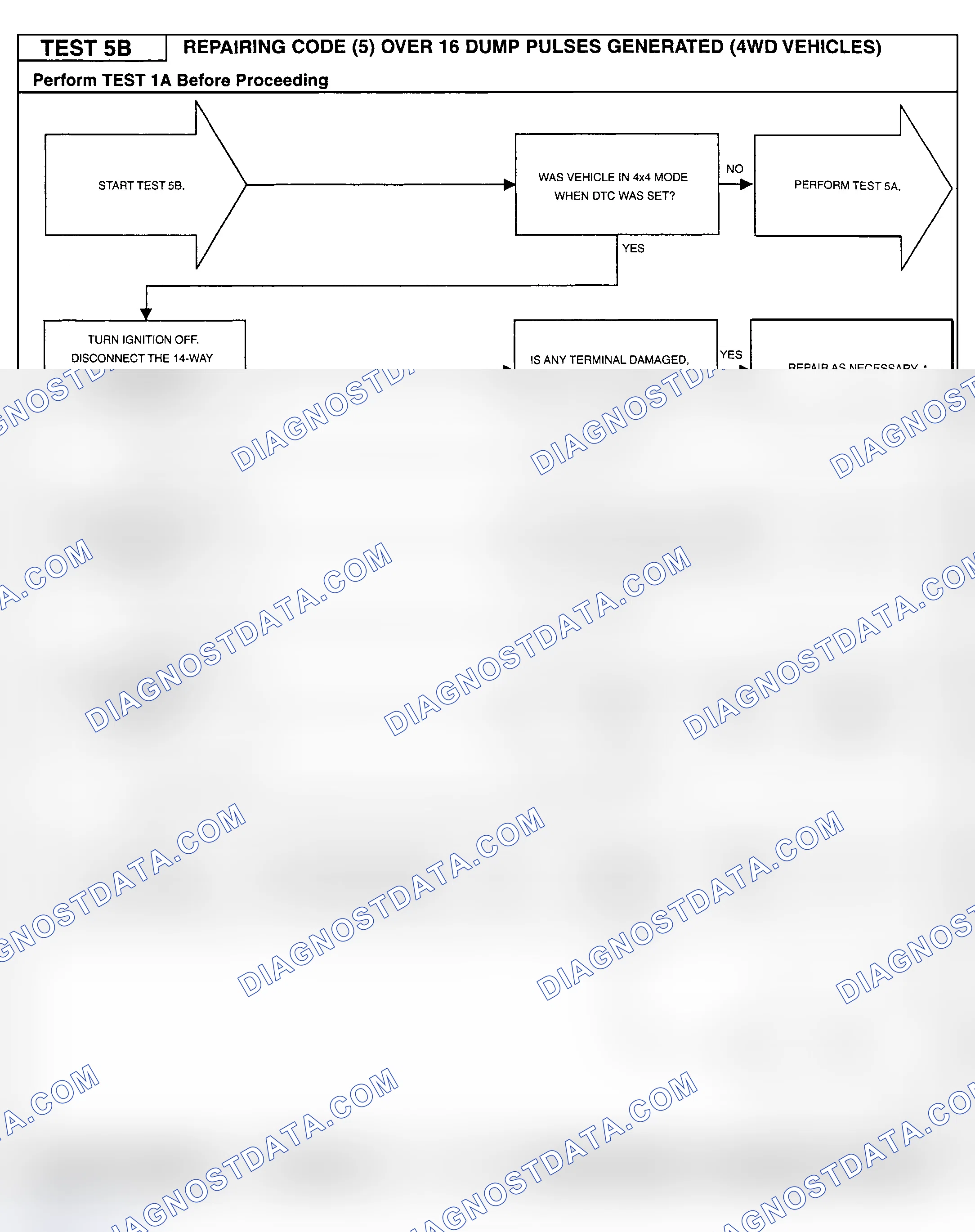 Scheme 88: Testing Procedure