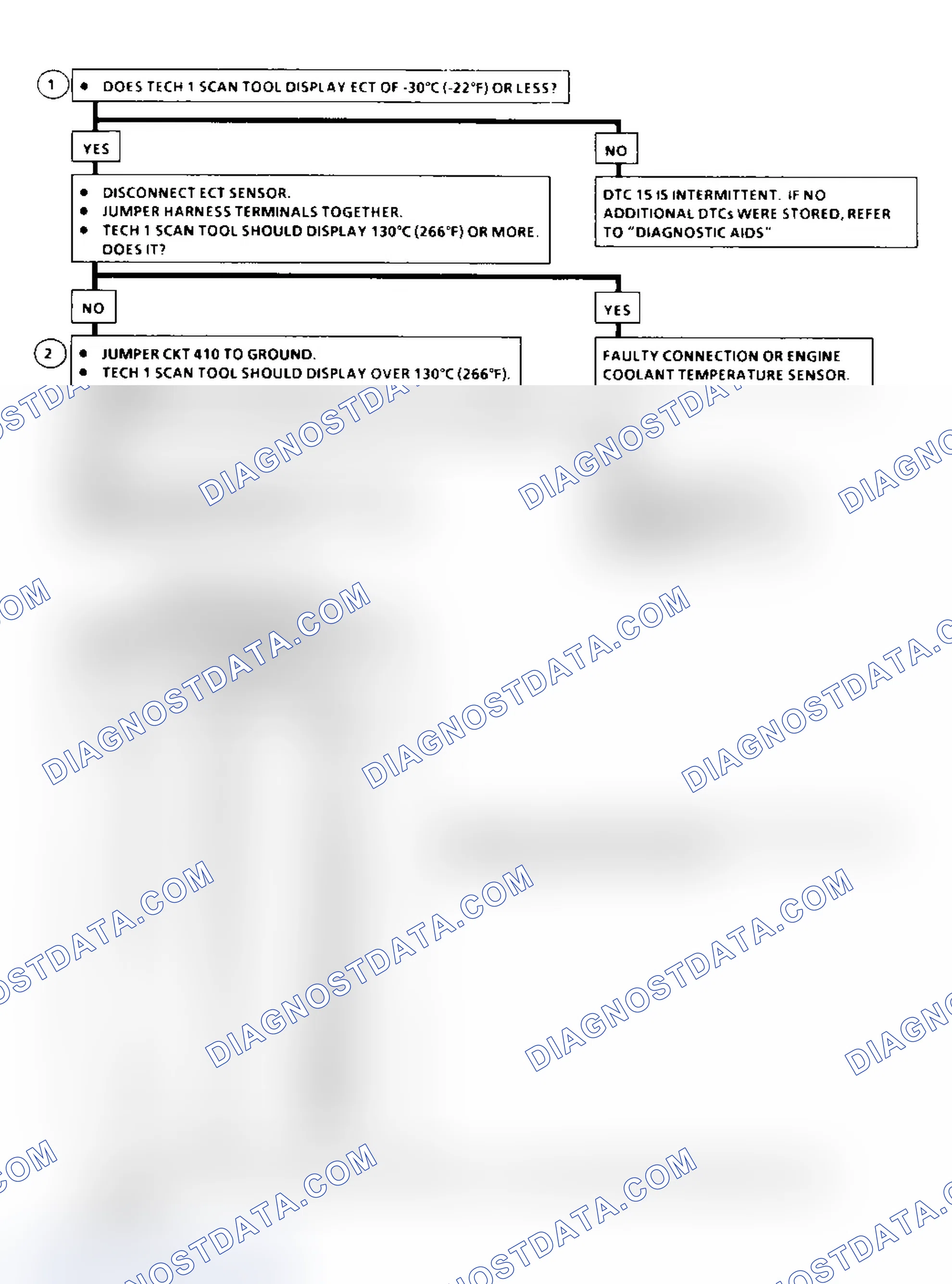Scheme 135: DTC 15, Flow Chart (Diesel) Courtesy of General Motors Corp.