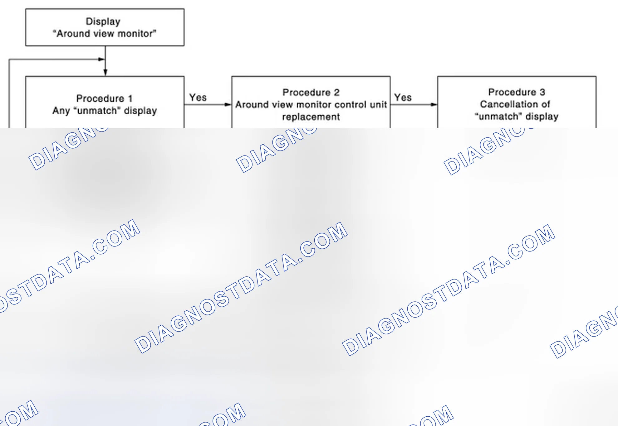 Scheme 4: Calibration flowchart