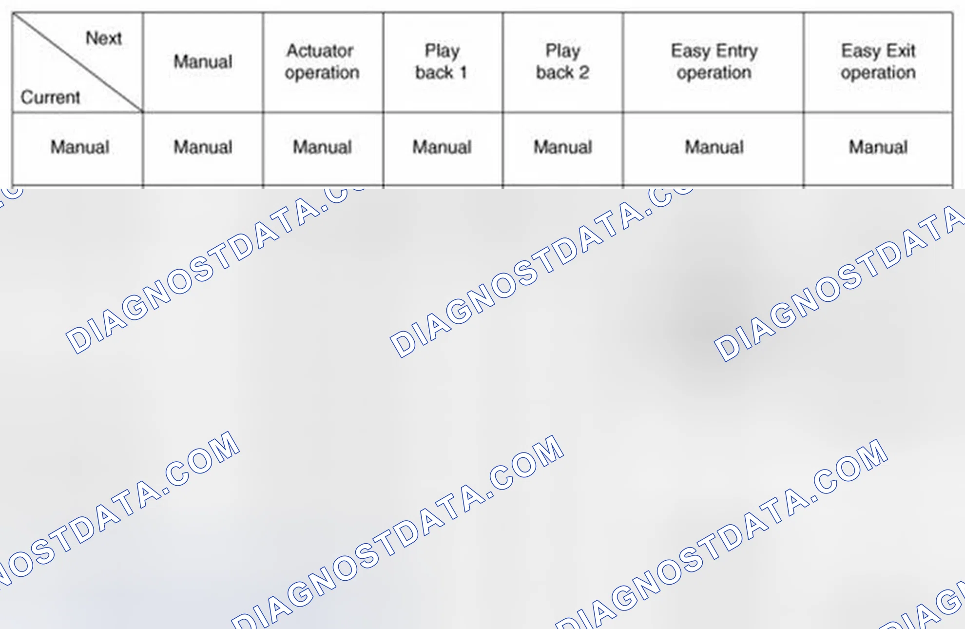 Scheme 47: Behavior For Normal State