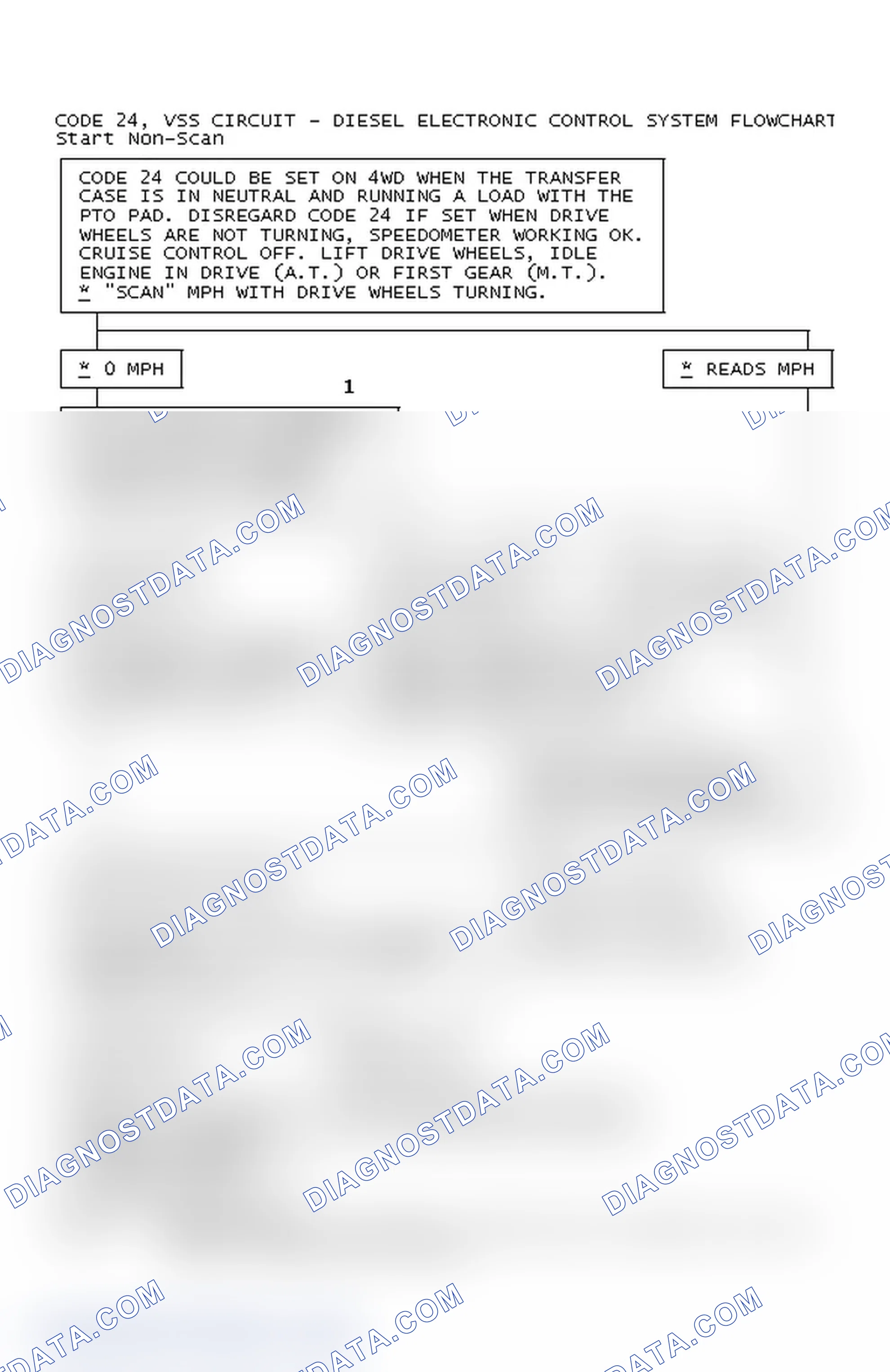 Scheme 83: Code 24, VSS Circuit - Diesel Electronic Control System Flowchart
