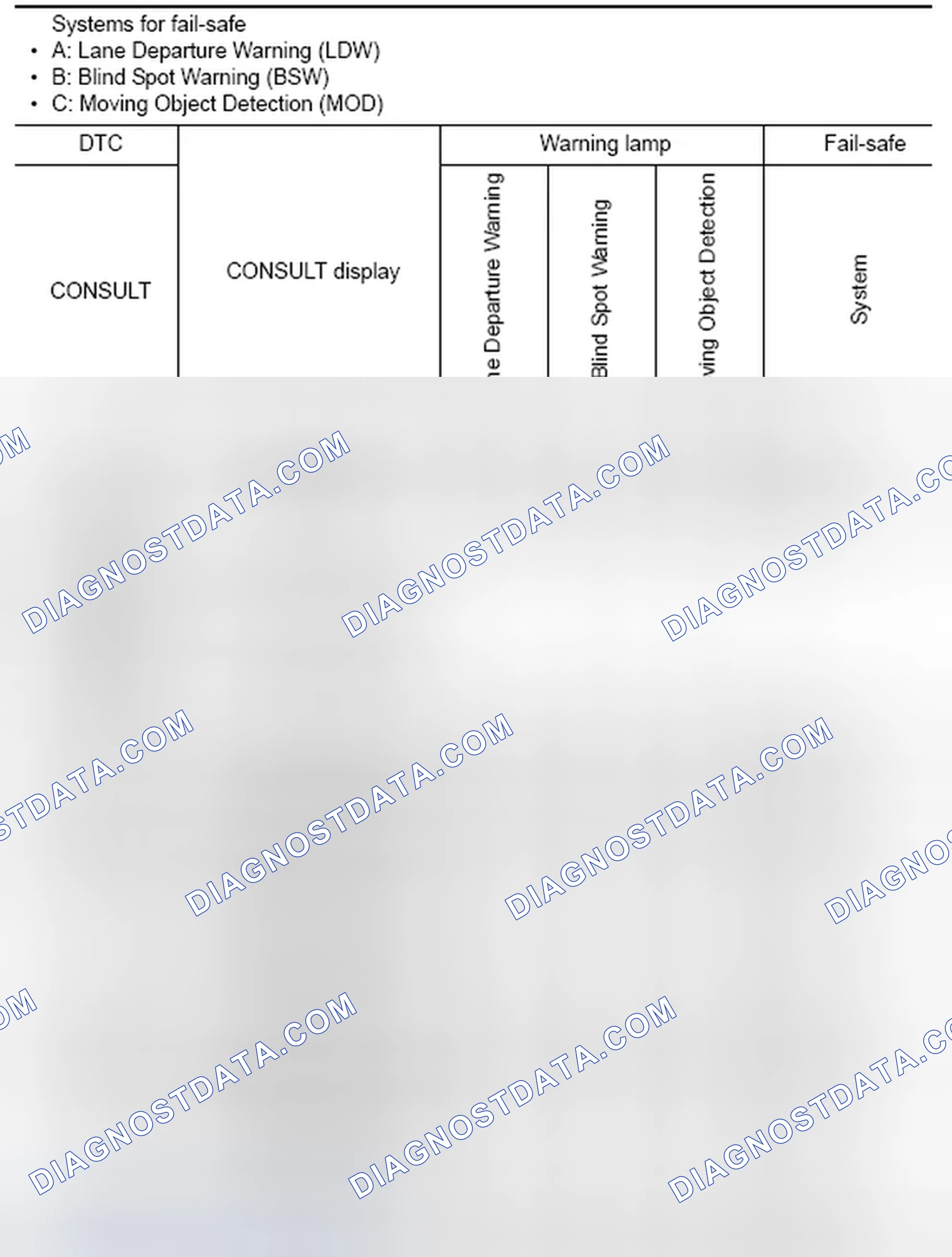 Scheme 106: DTC Index