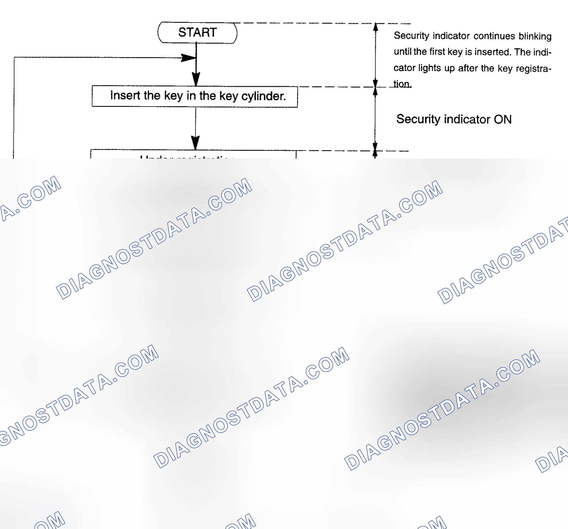 Scheme 81