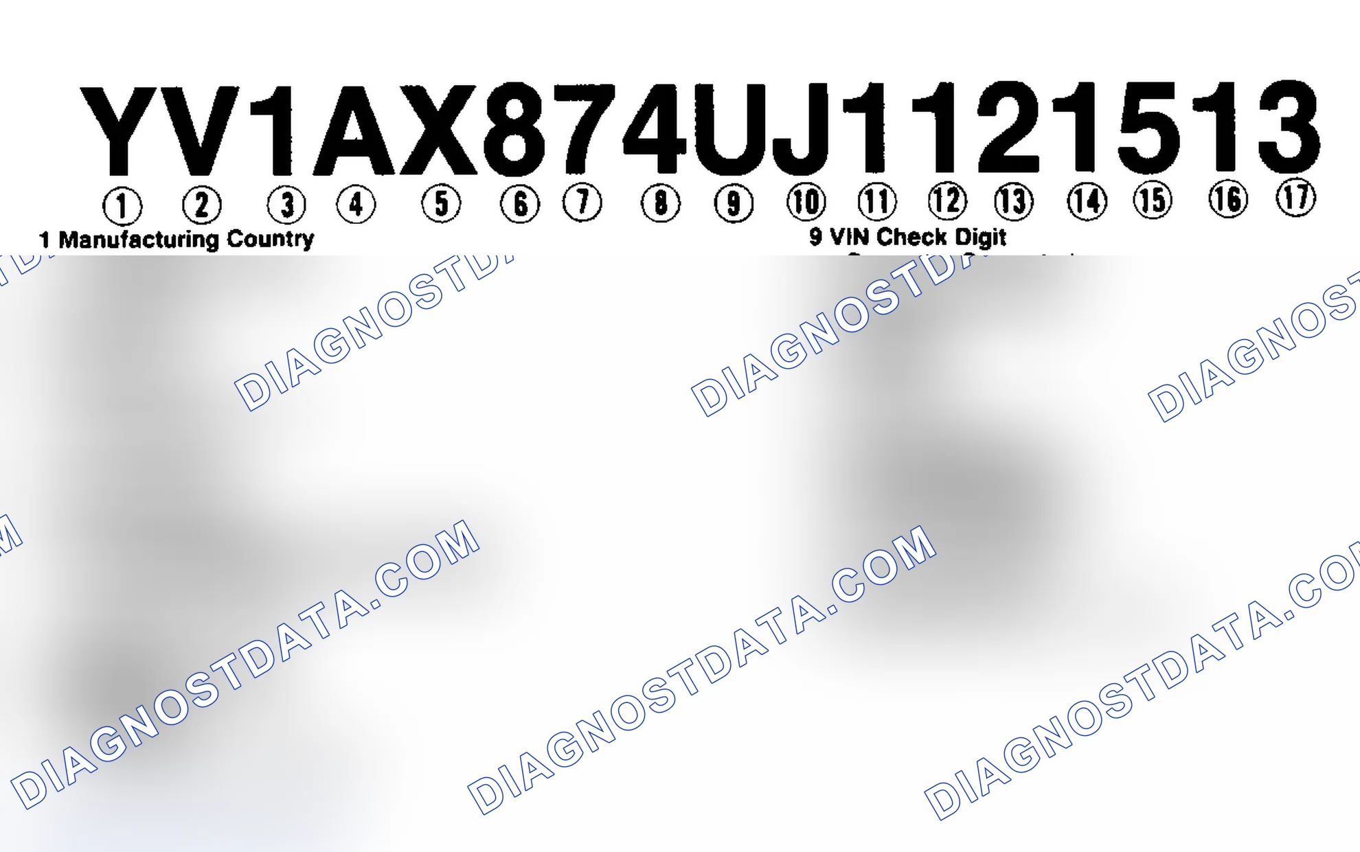 Scheme 1: VIN Code Identification
